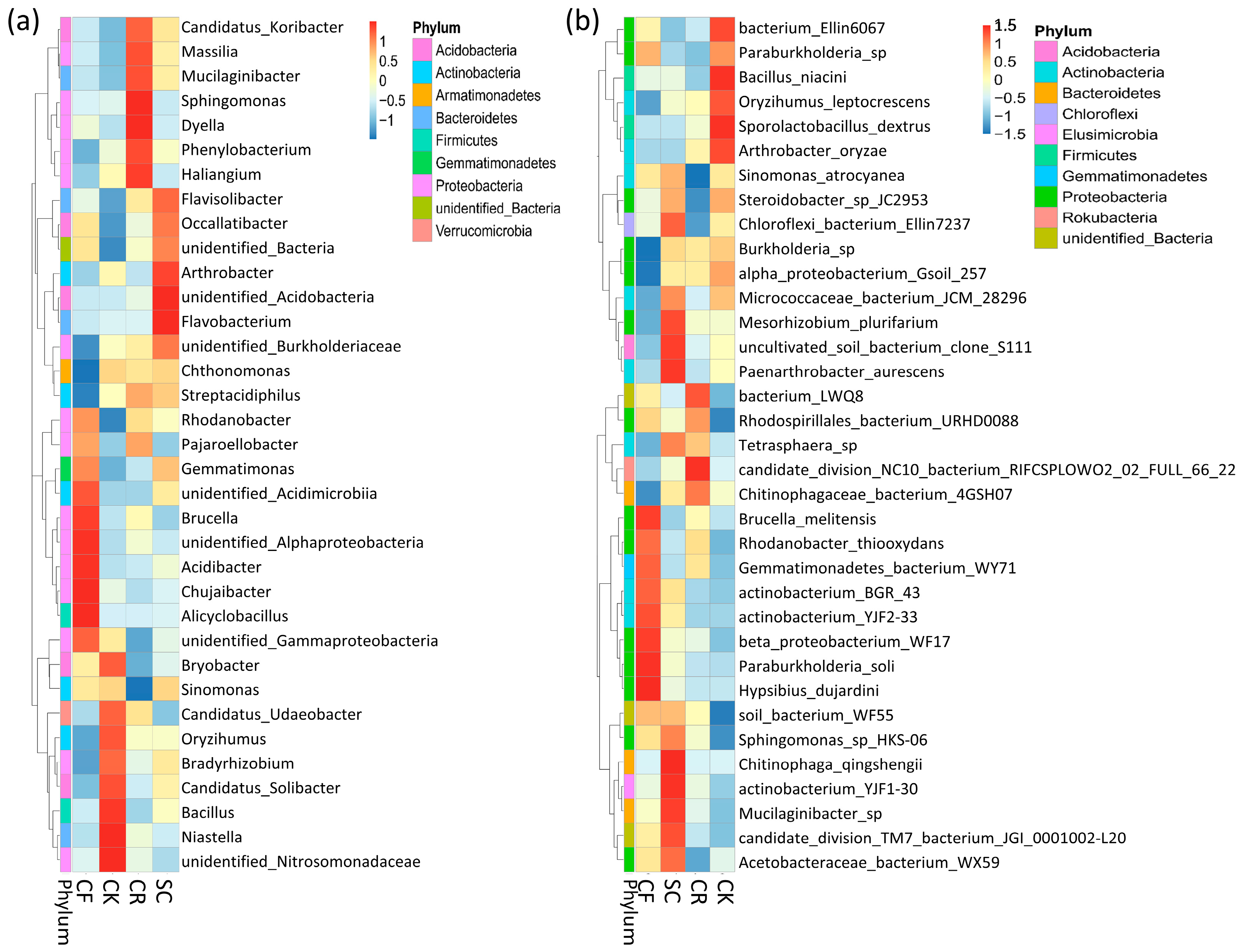 Microorganisms 12 01721 g006