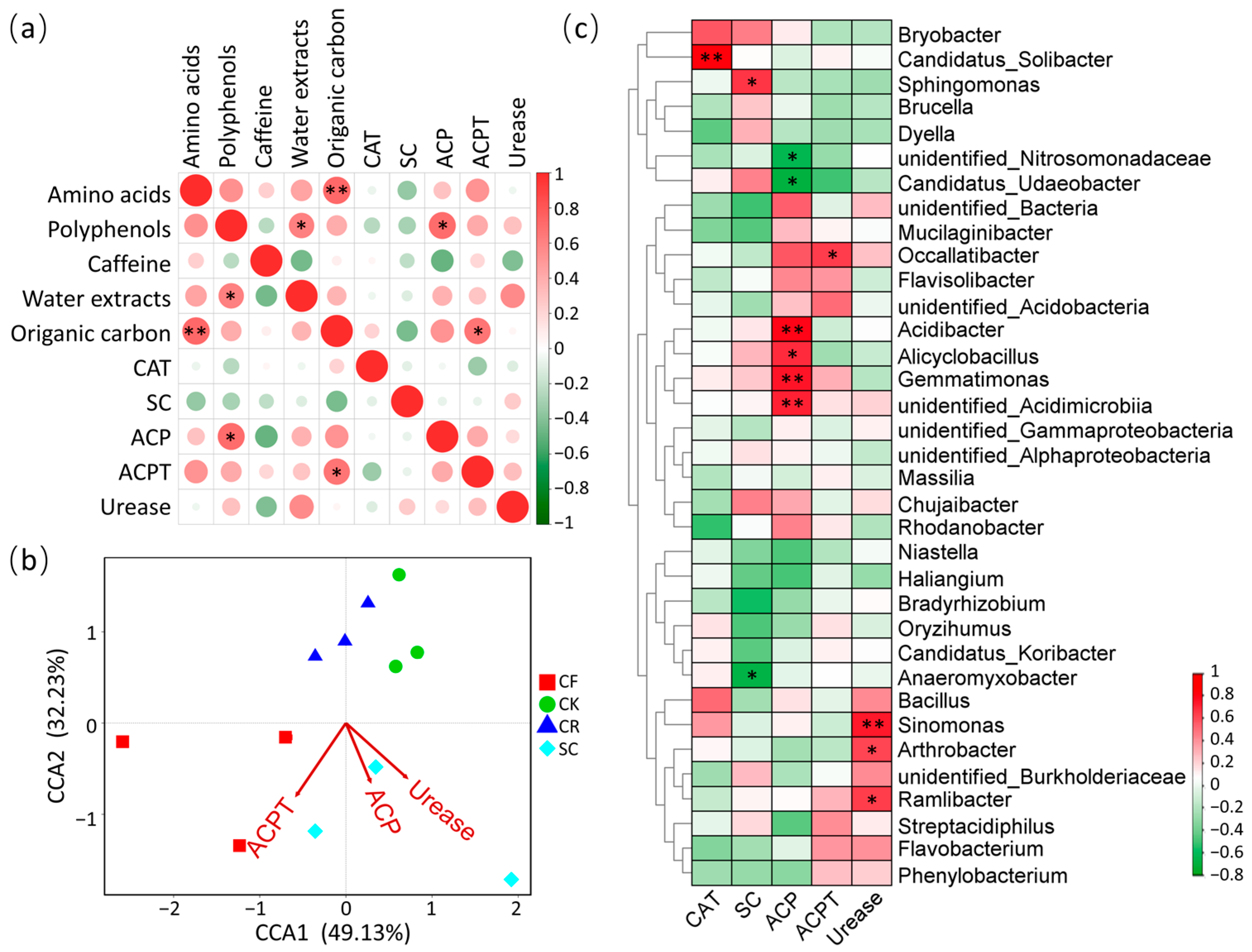 Microorganisms 12 01721 g008