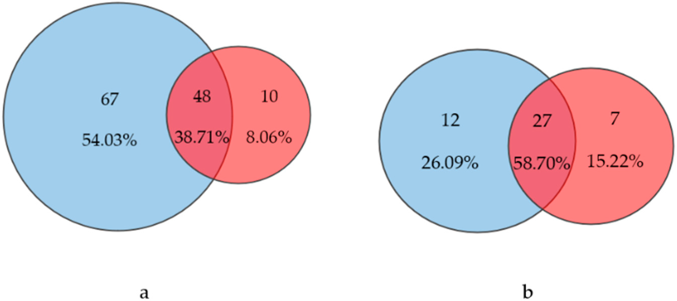 Microorganisms 12 01722 g004