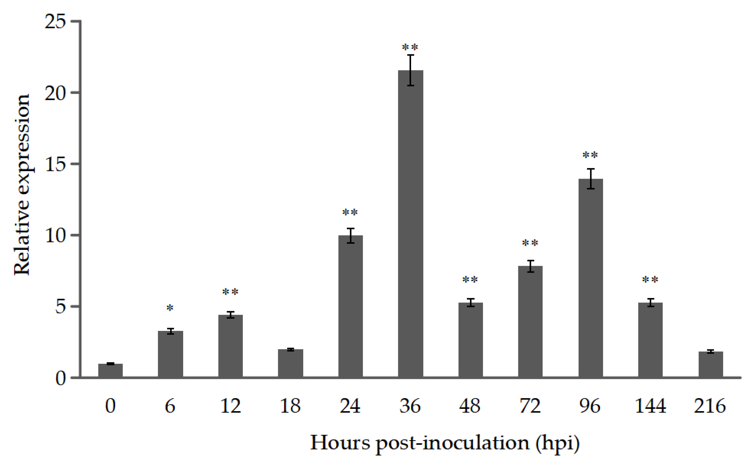 Microorganisms 12 01723 g001