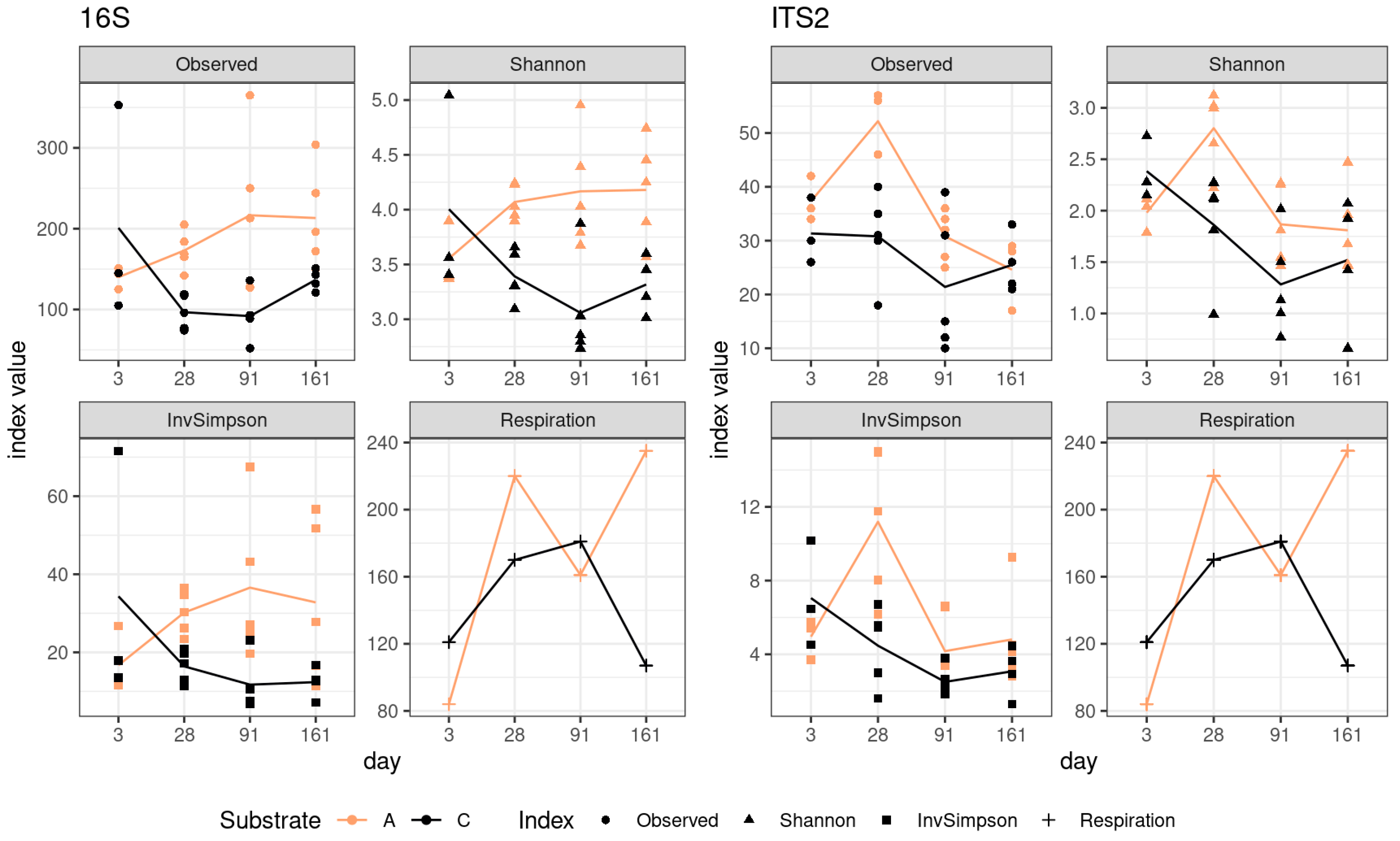 Microorganisms 12 01728 g001