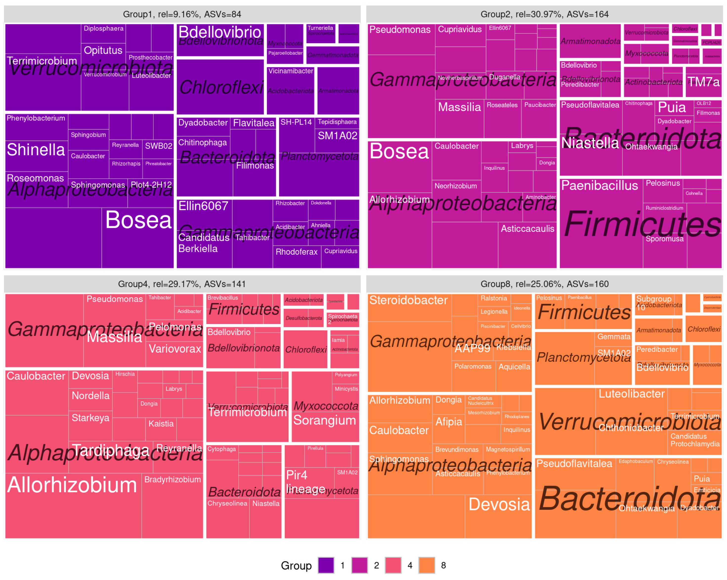 Microorganisms 12 01728 g004