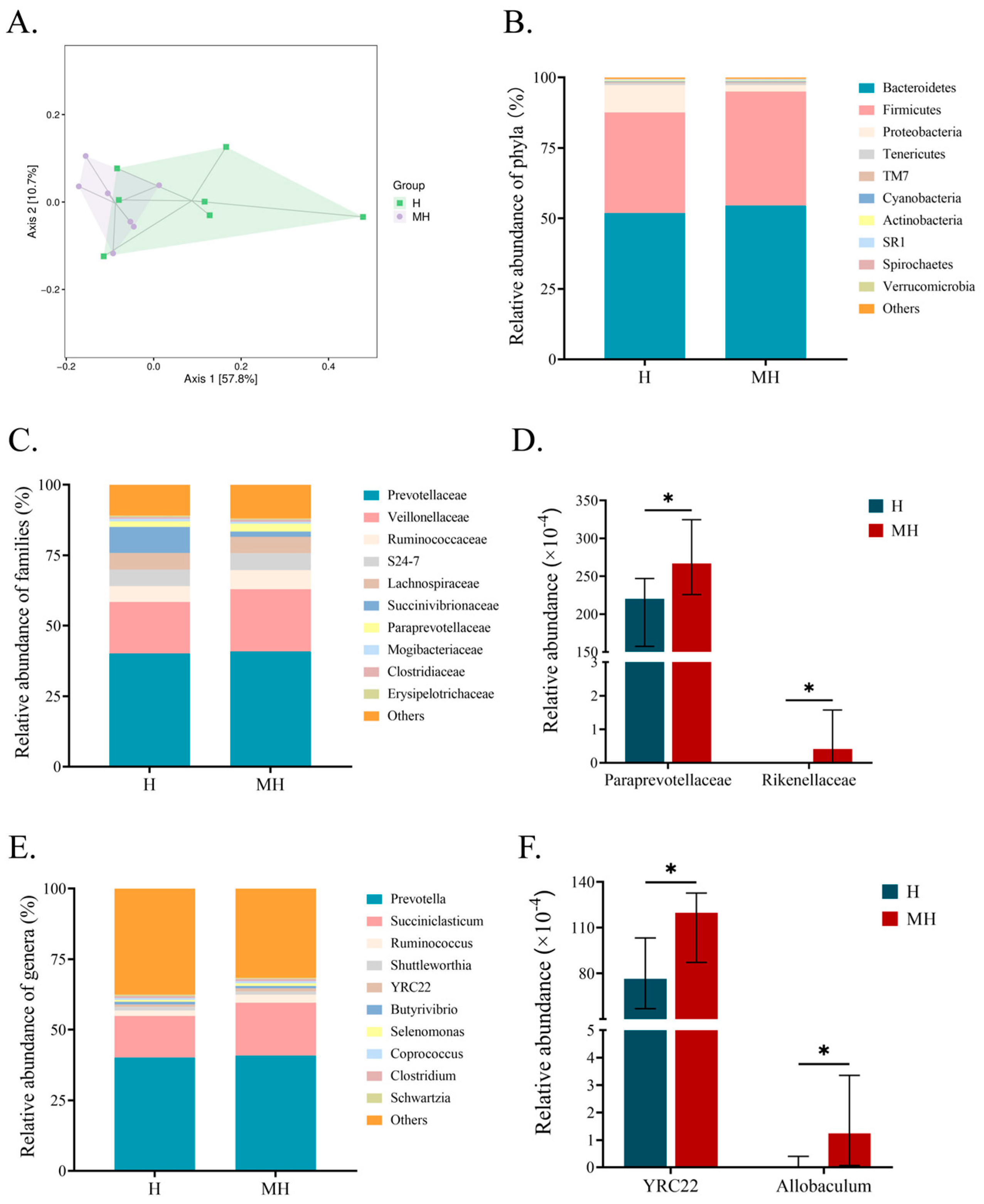 Microorganisms 12 01729 g002