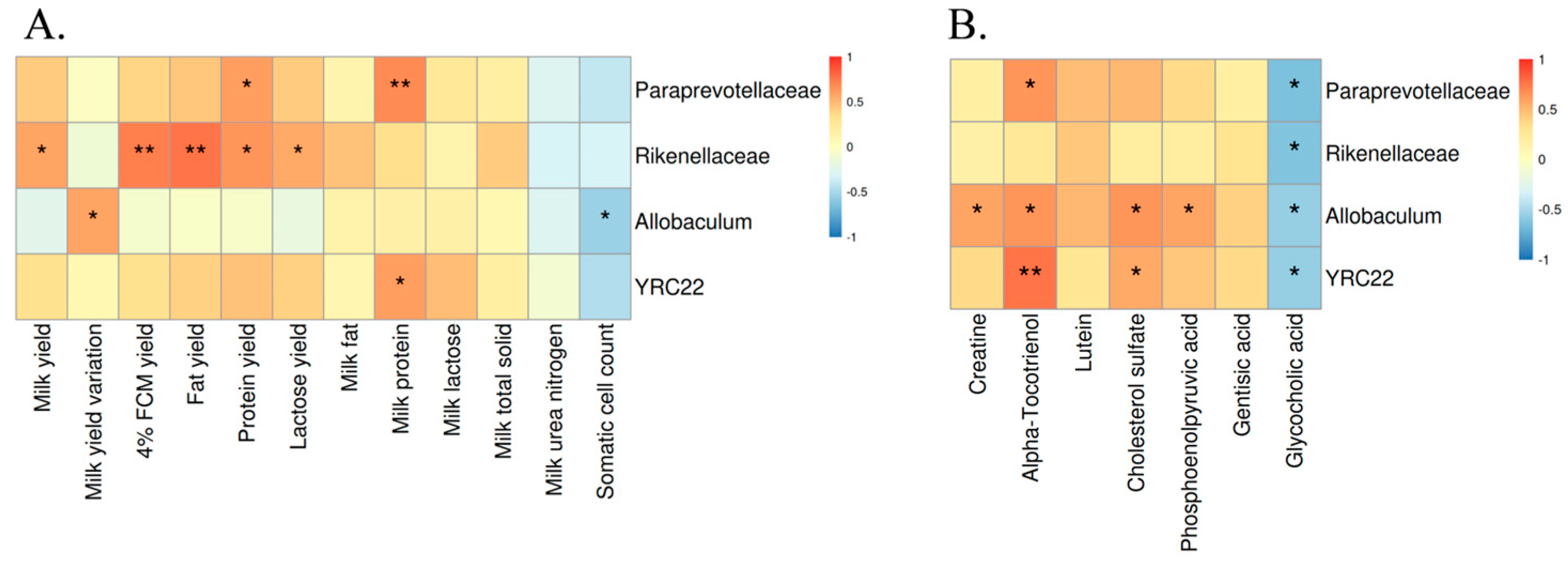 Microorganisms 12 01729 g004