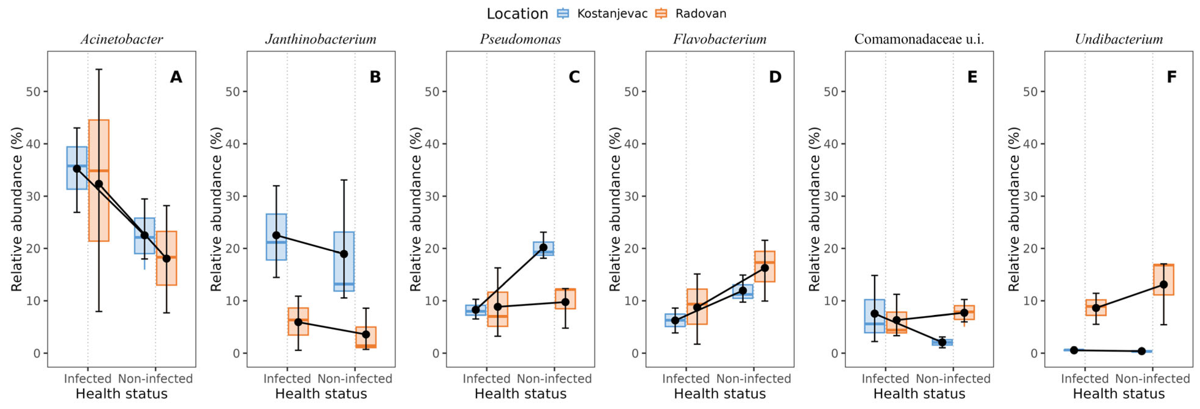 Microorganisms 12 01733 g004
