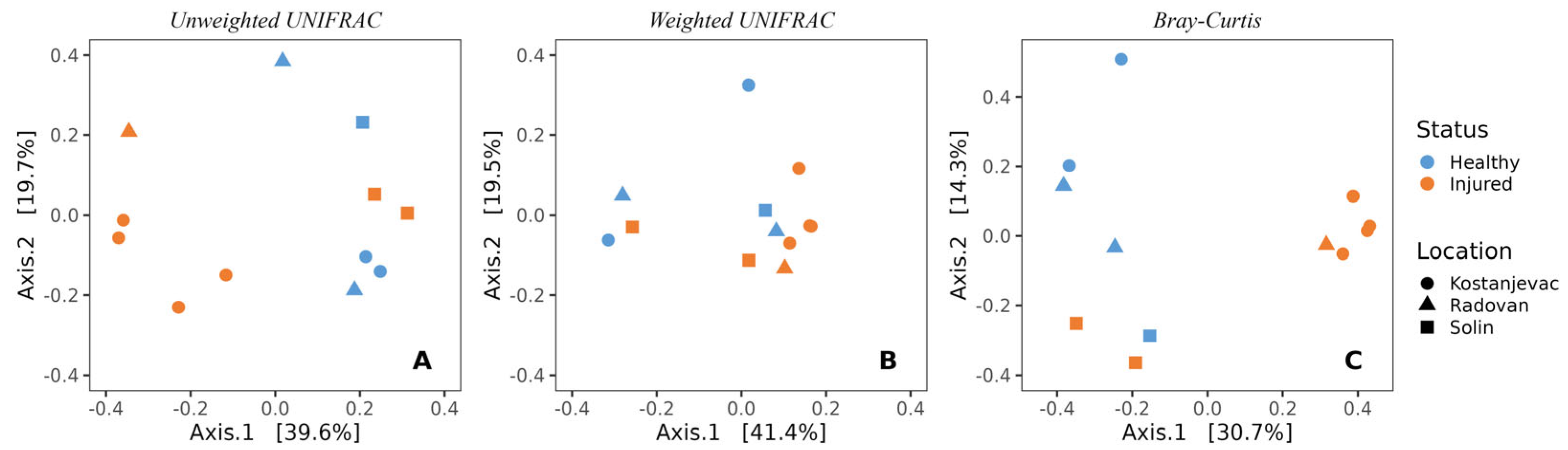 Microorganisms 12 01733 g005