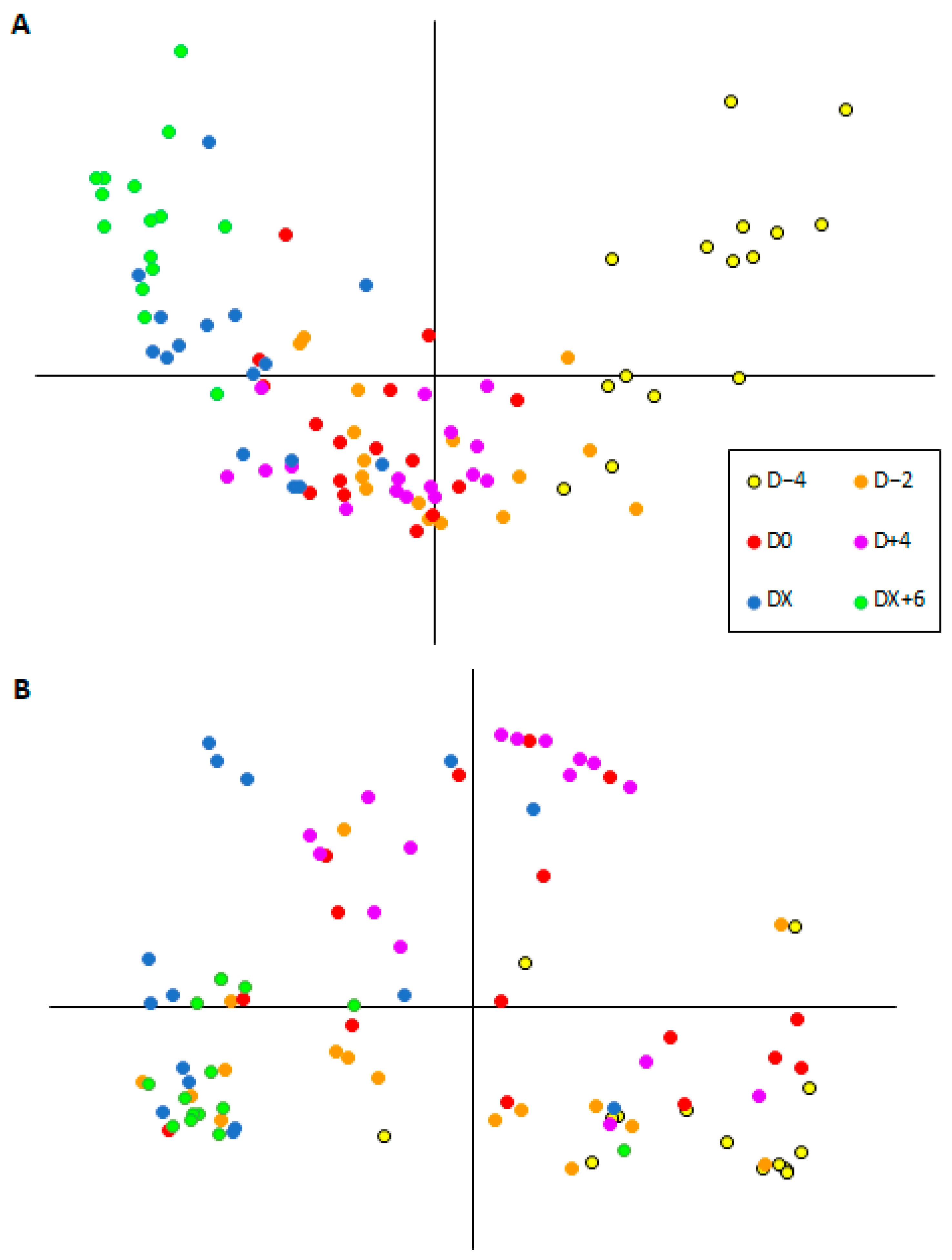 Microorganisms 12 01744 g003