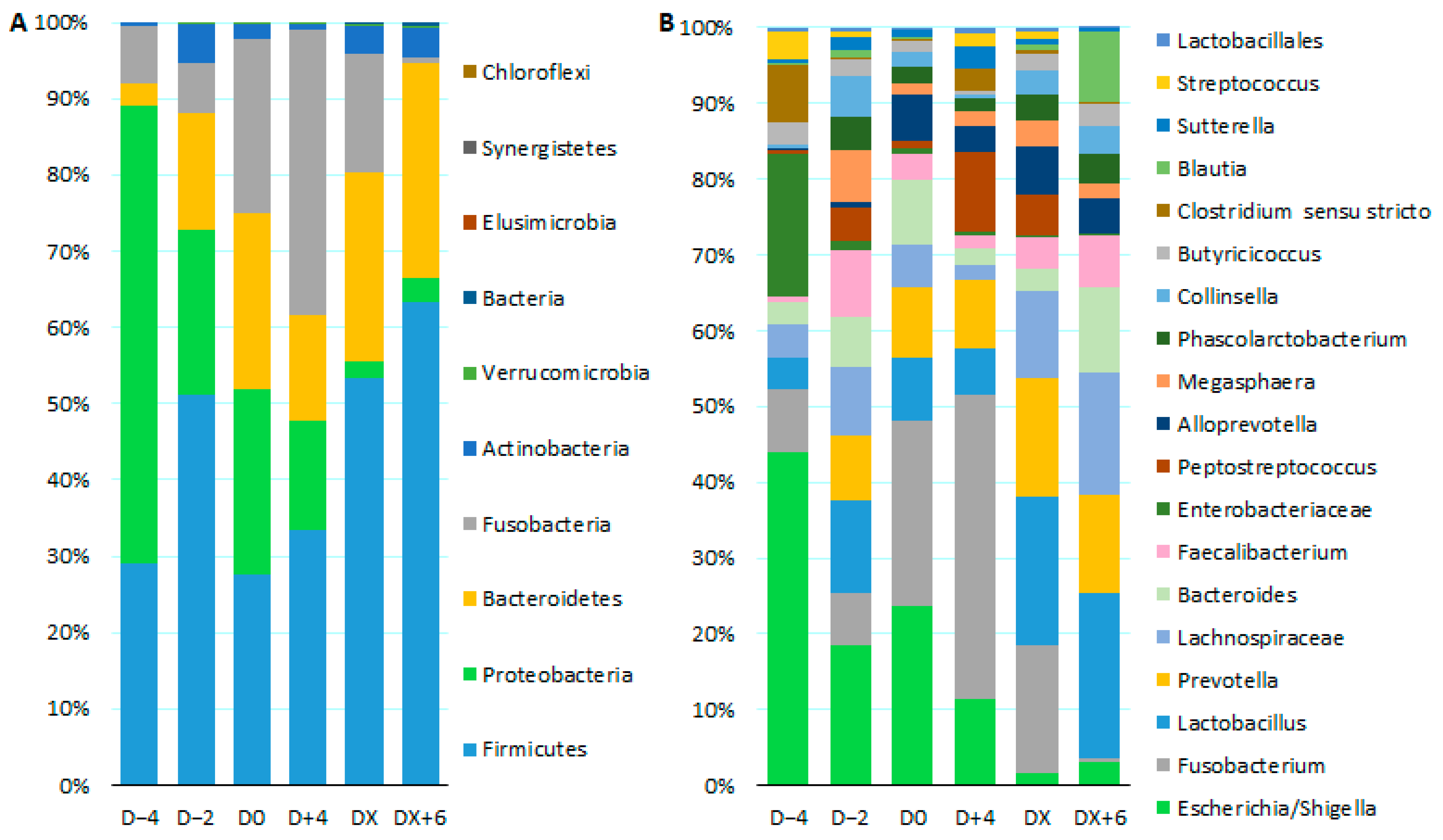 Microorganisms 12 01744 g004