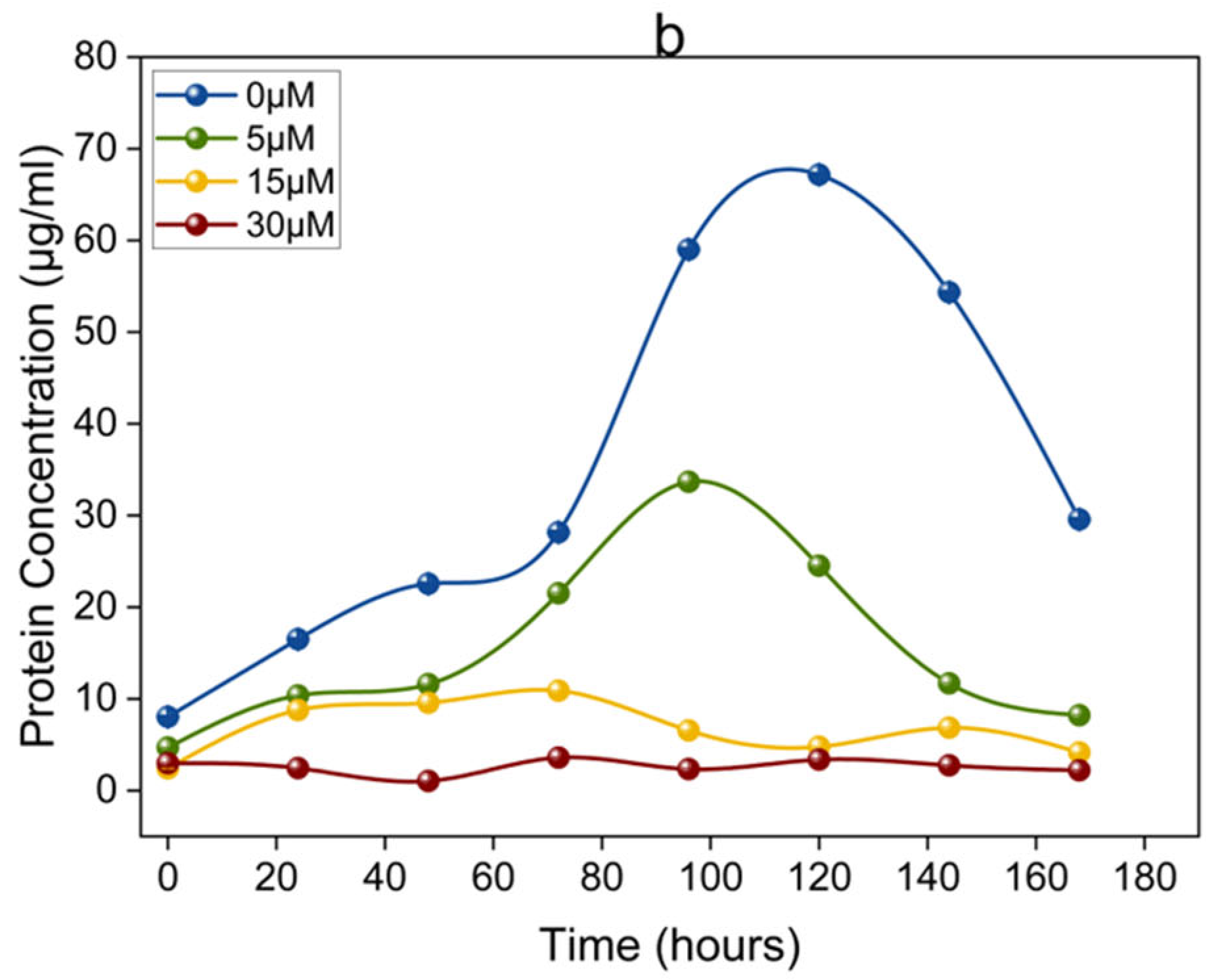 Microorganisms 12 01747 g001b