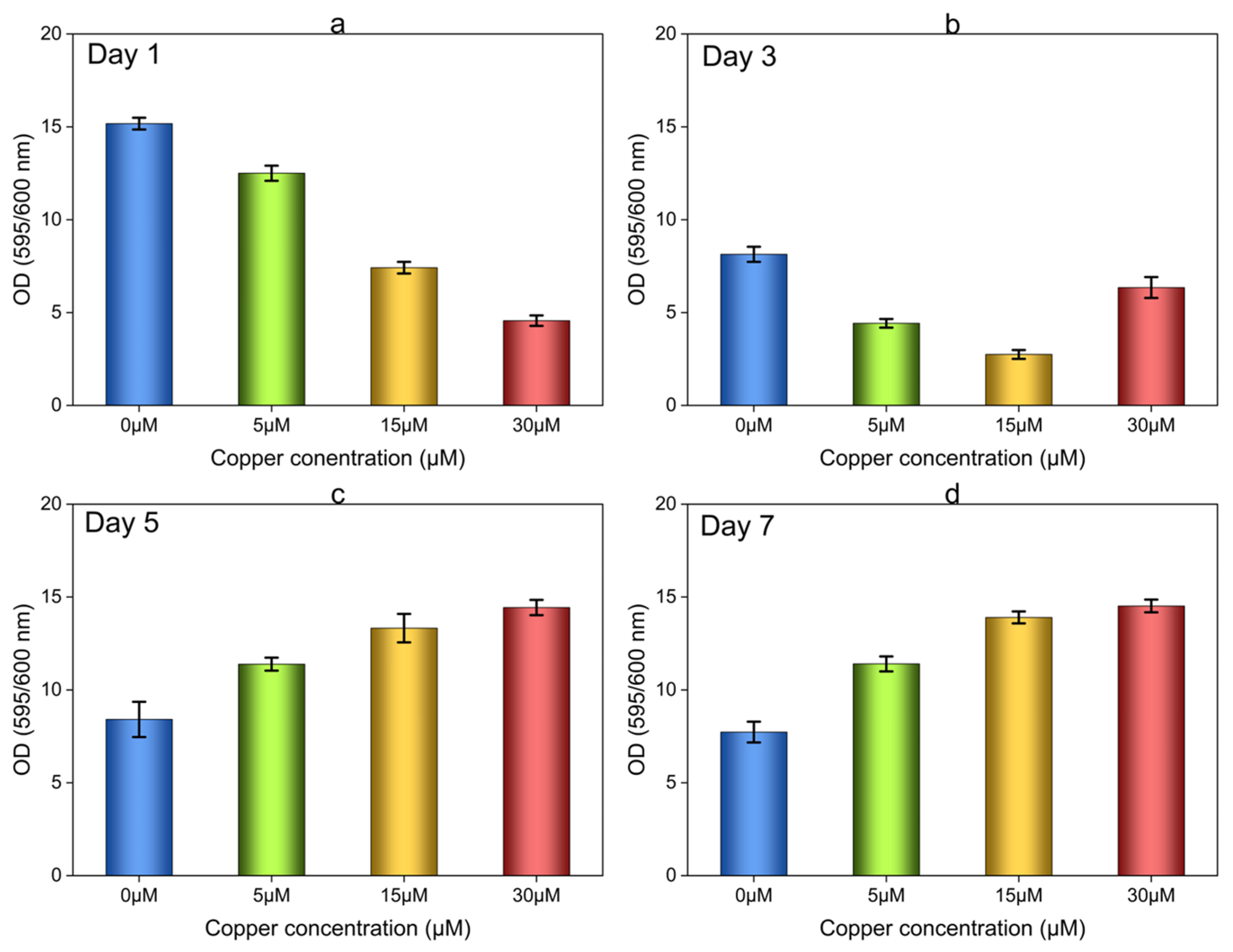 Microorganisms 12 01747 g003