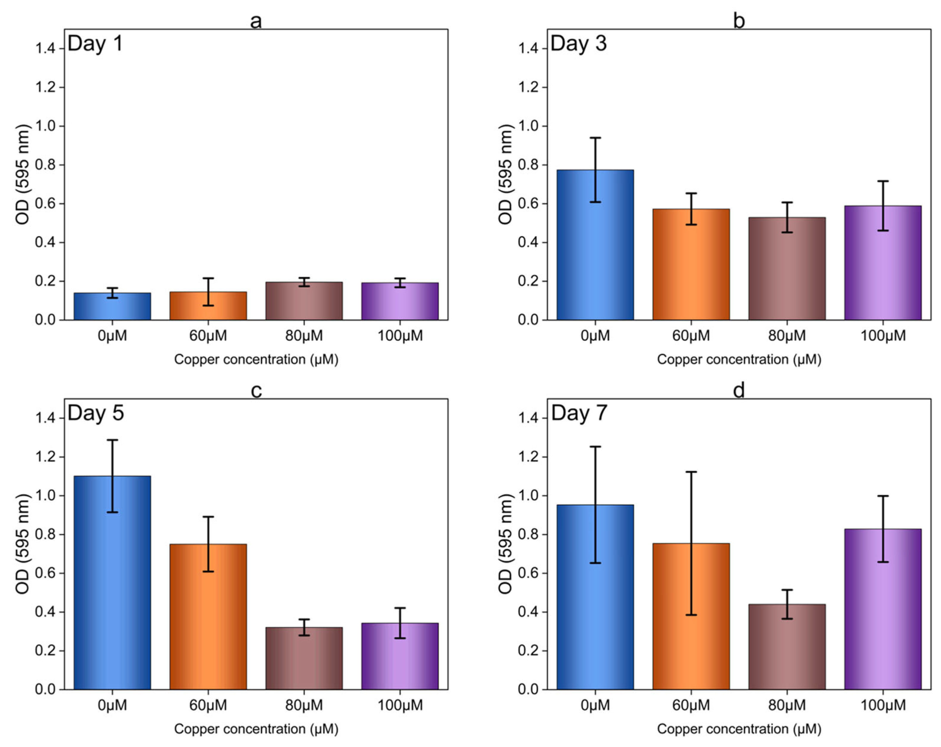 Microorganisms 12 01747 g004