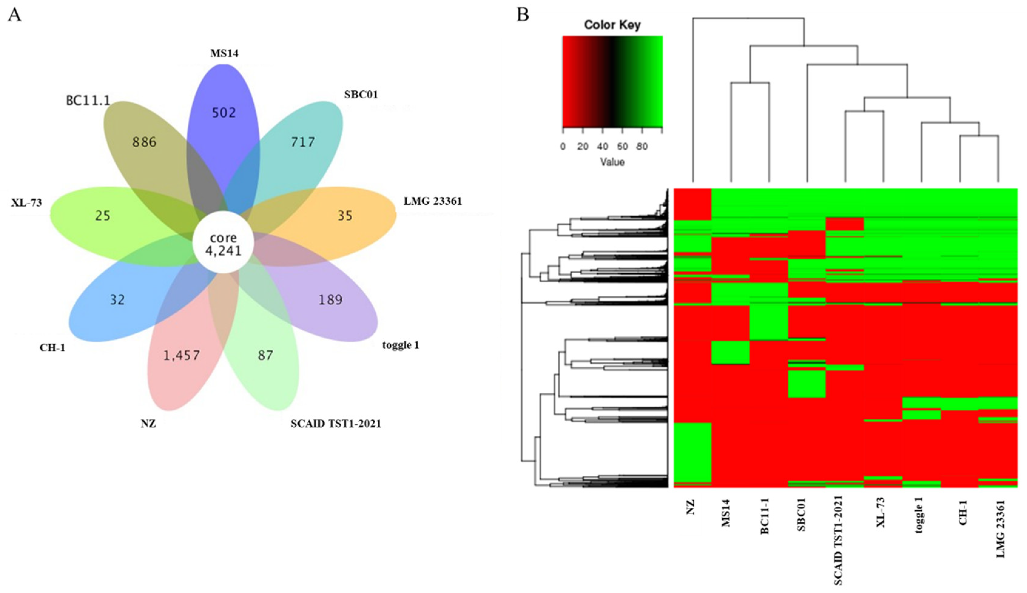 Microorganisms 12 01754 g007