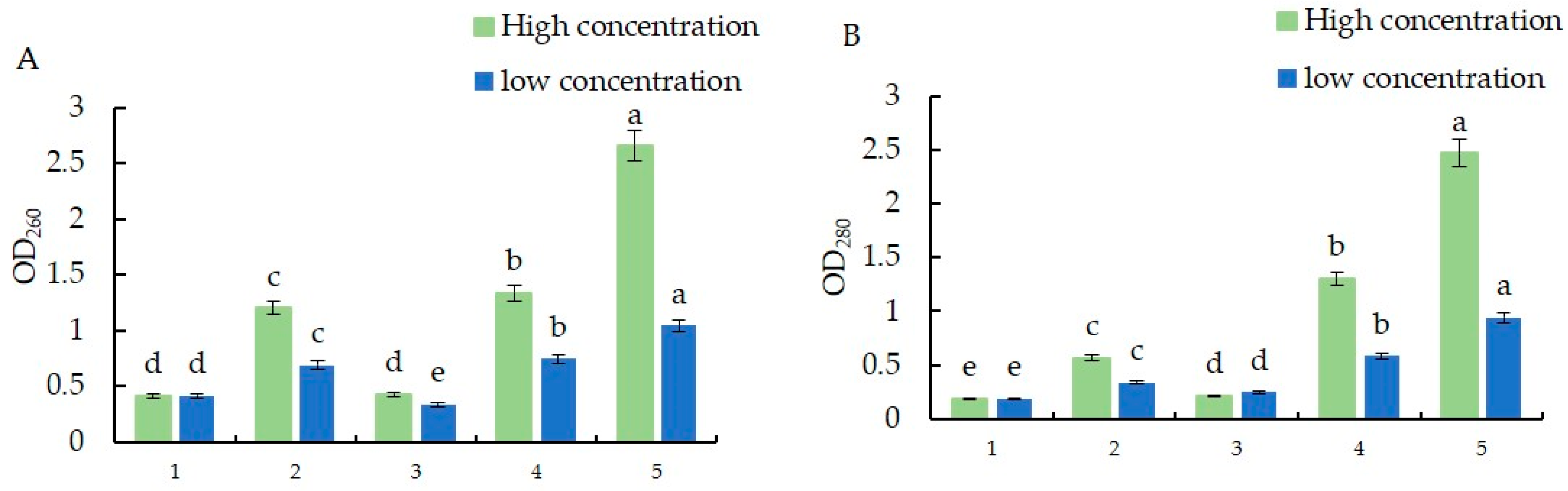 Microorganisms 12 01761 g006