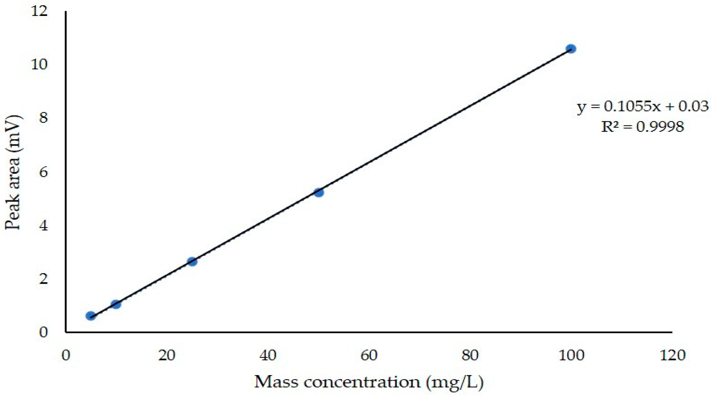 Microorganisms 12 01761 g007