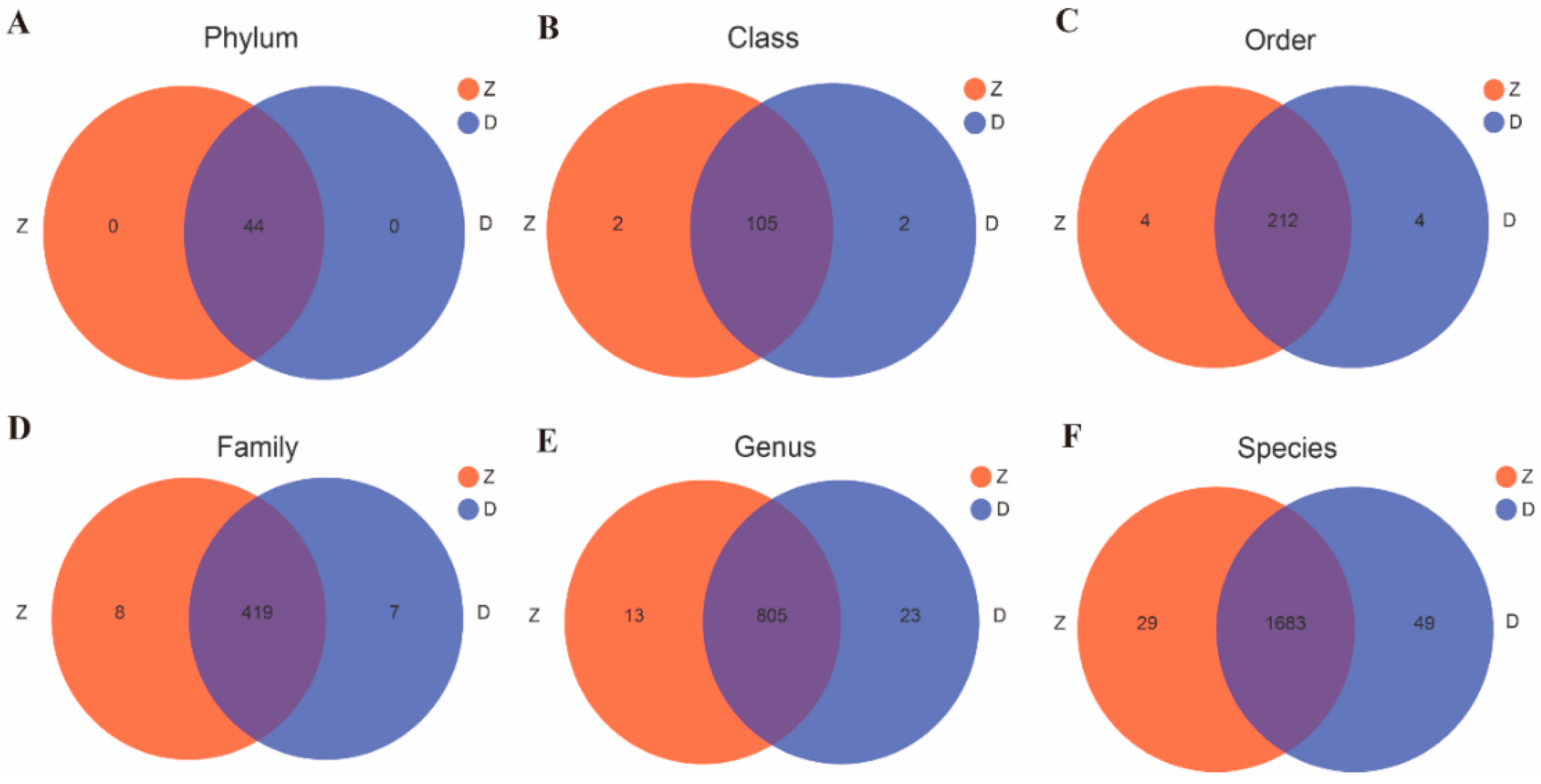 Microorganisms 12 01763 g003