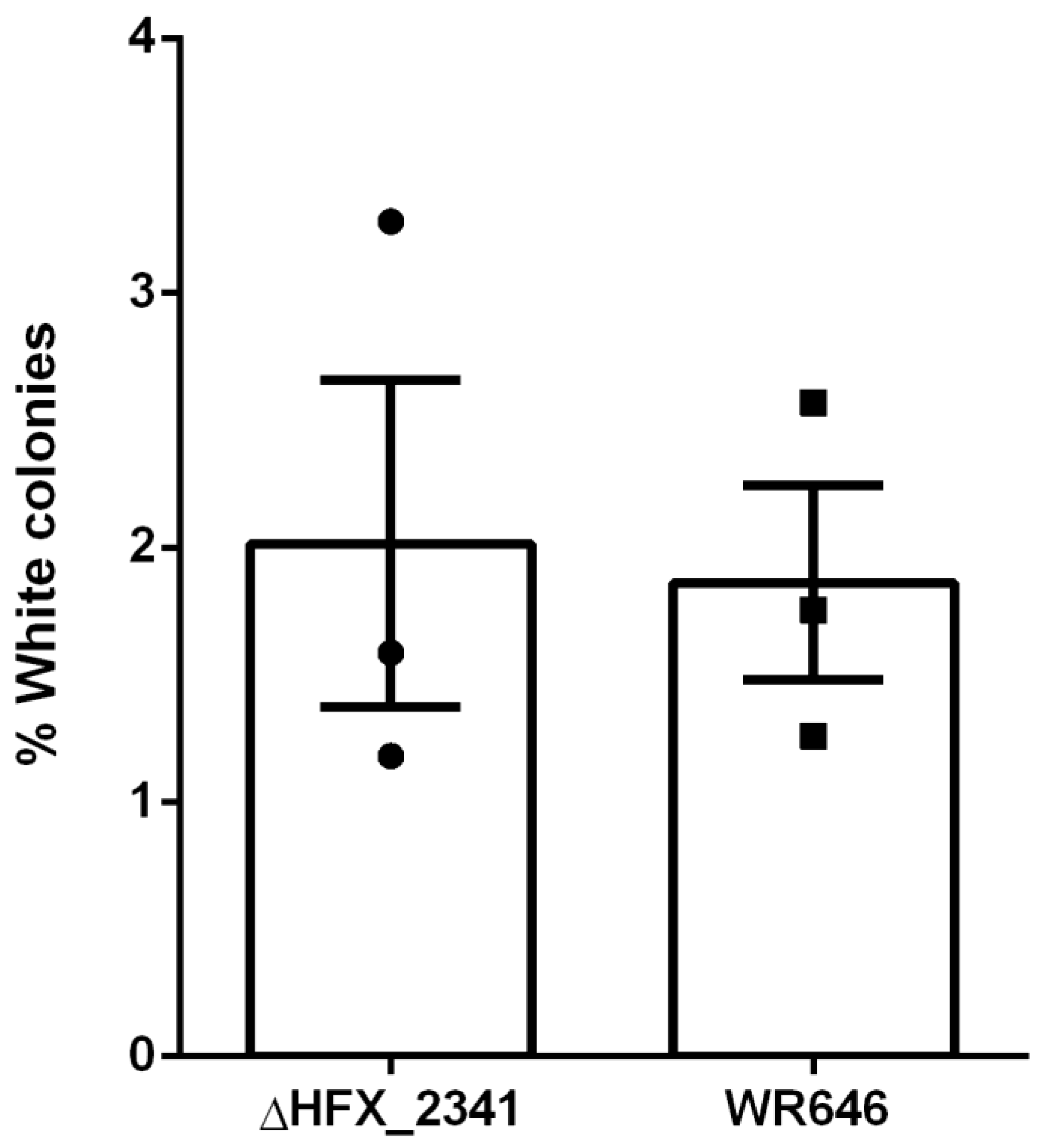 Microorganisms 12 01772 g002 Microorganisms 12 01772 g002