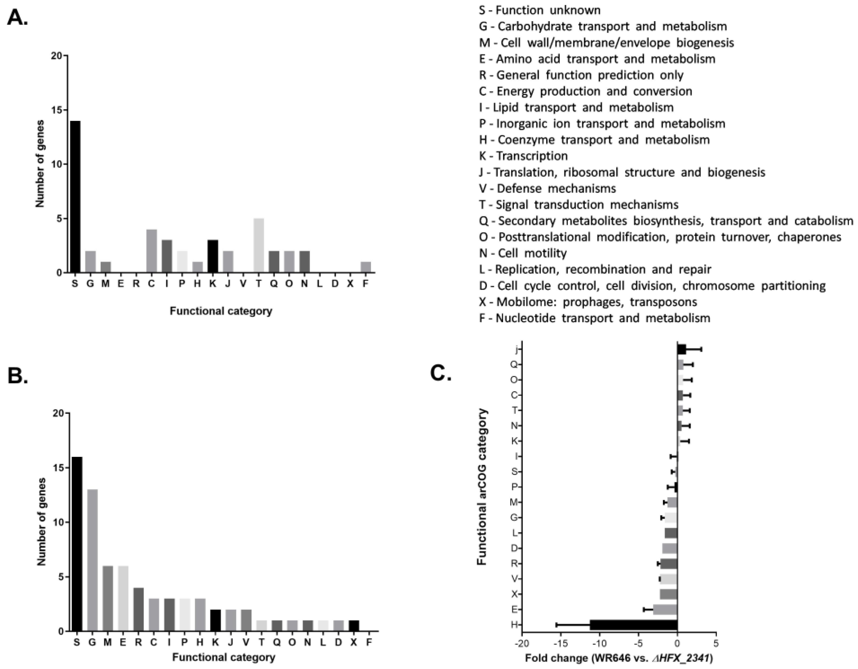 Microorganisms 12 01772 g003 Microorganisms 12 01772 g003