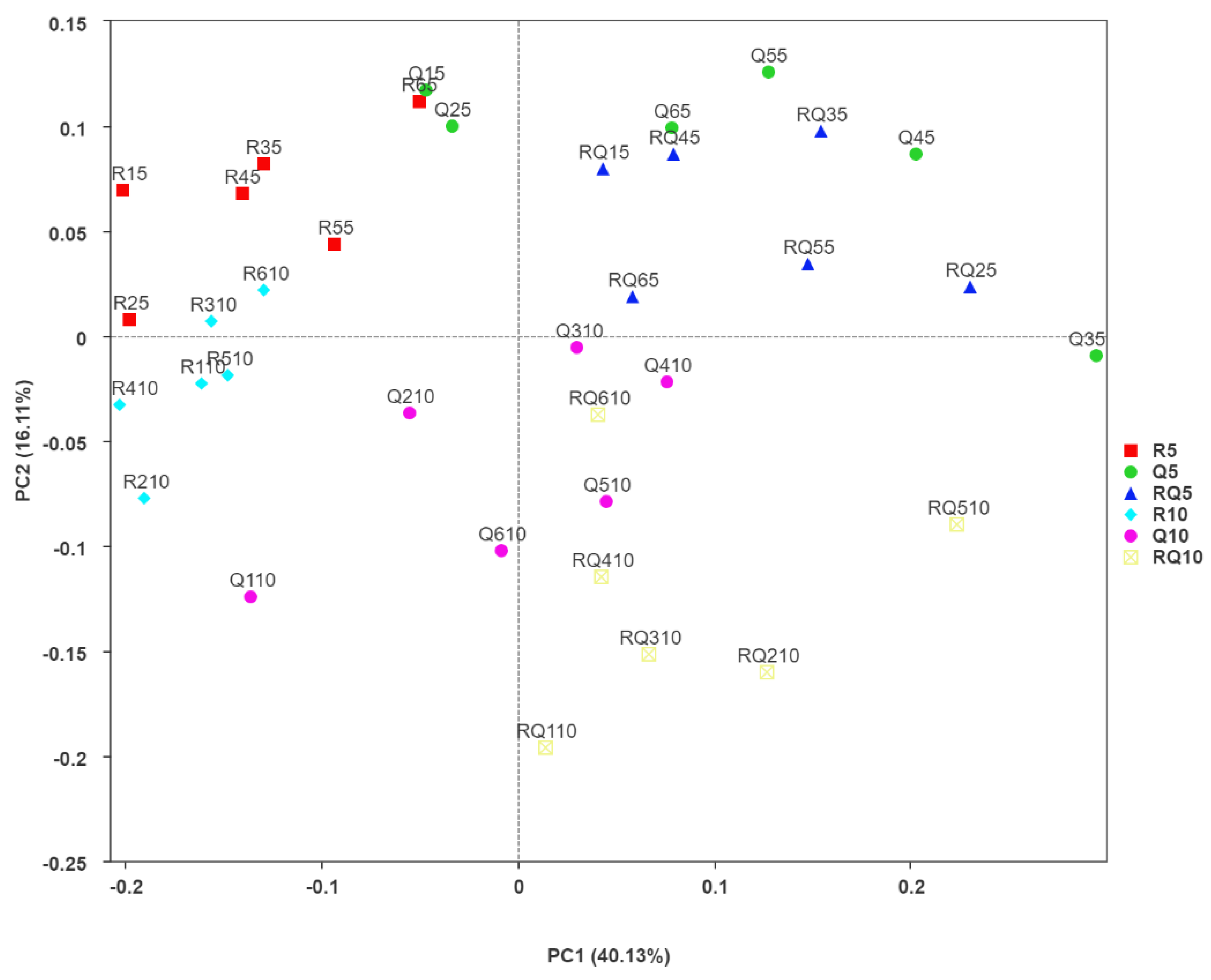 Microorganisms 12 01773 g002 Microorganisms 12 01773 g002