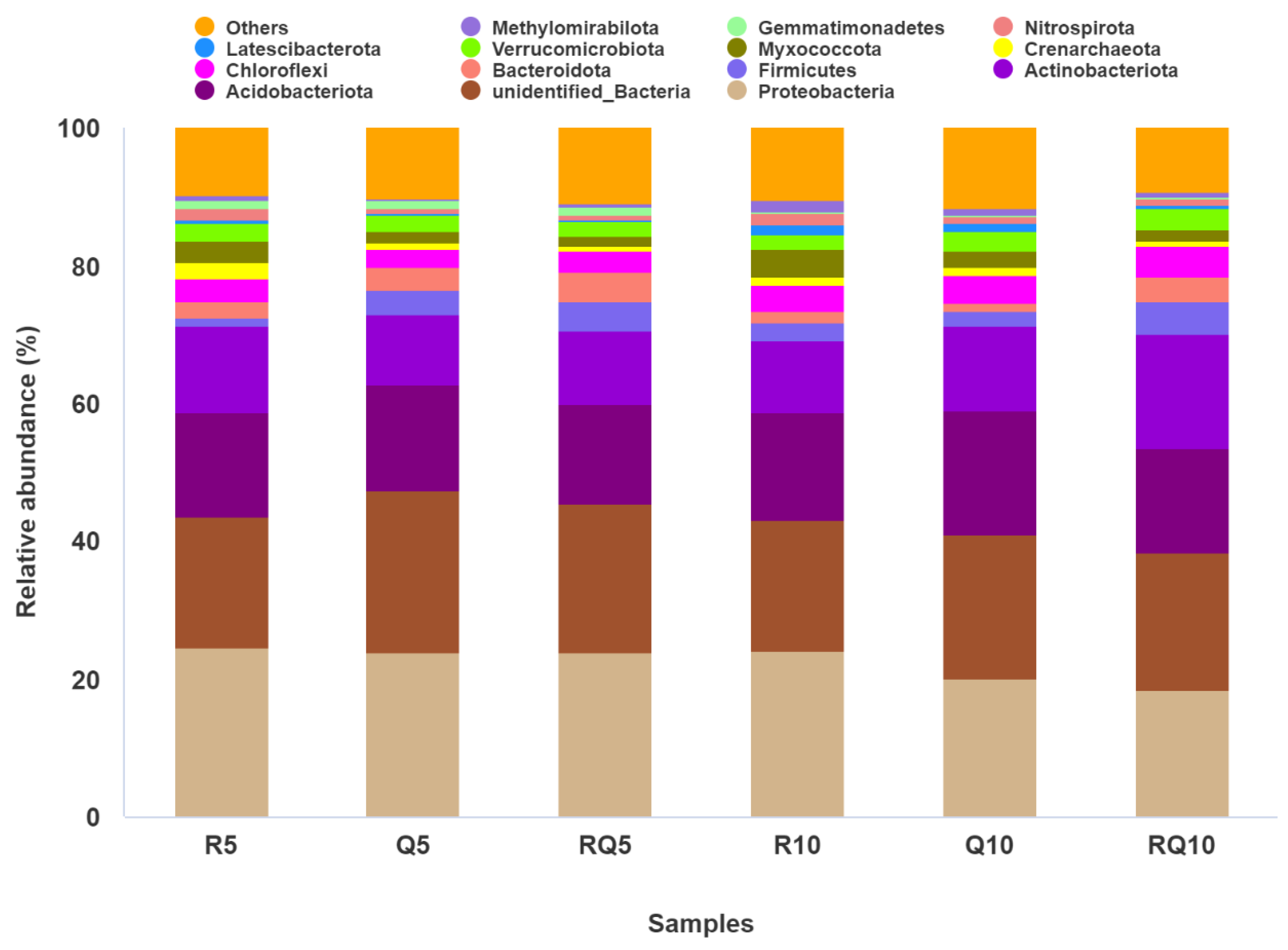 Microorganisms 12 01773 g004 Microorganisms 12 01773 g004