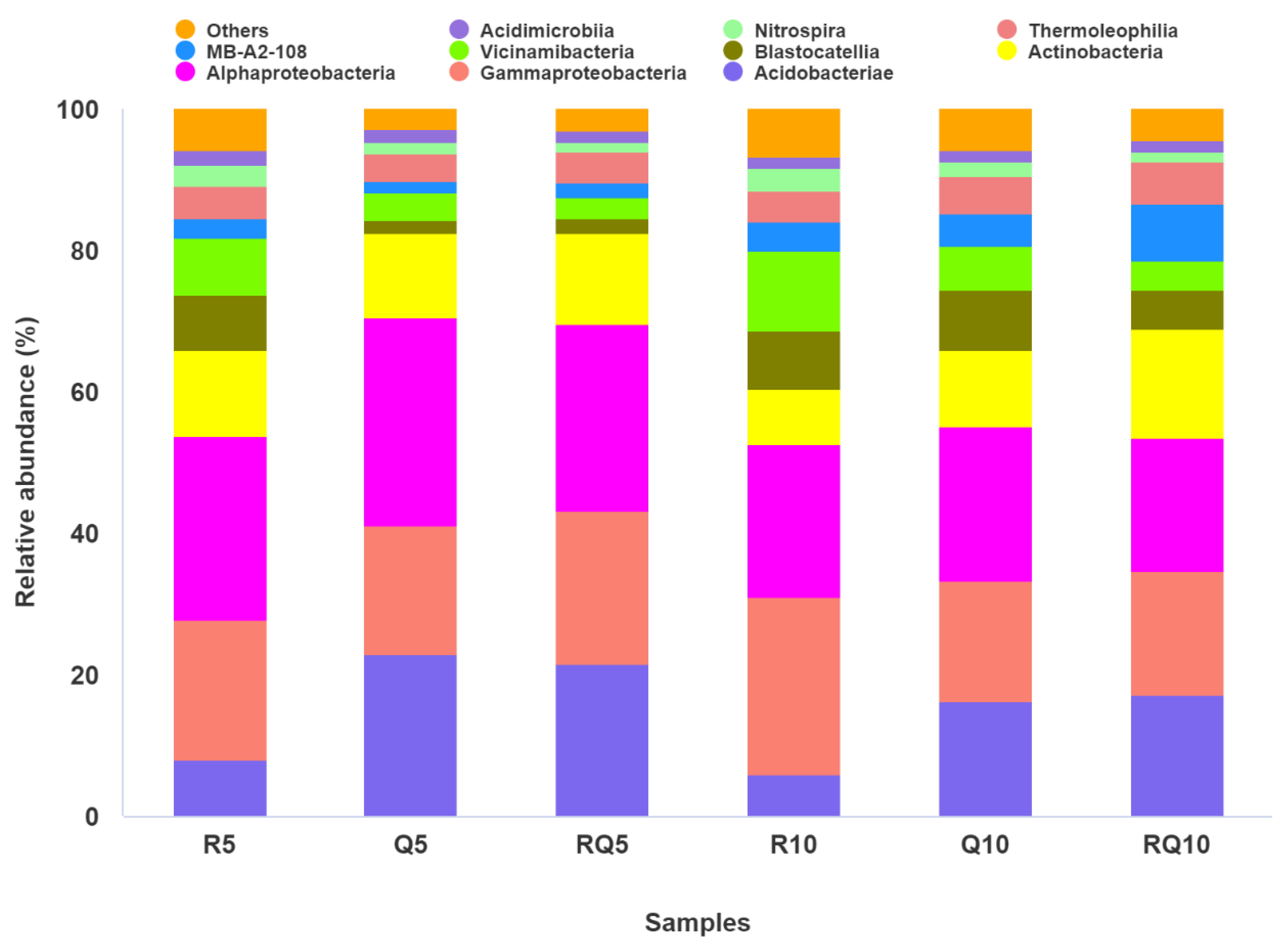 Microorganisms 12 01773 g005 Microorganisms 12 01773 g005