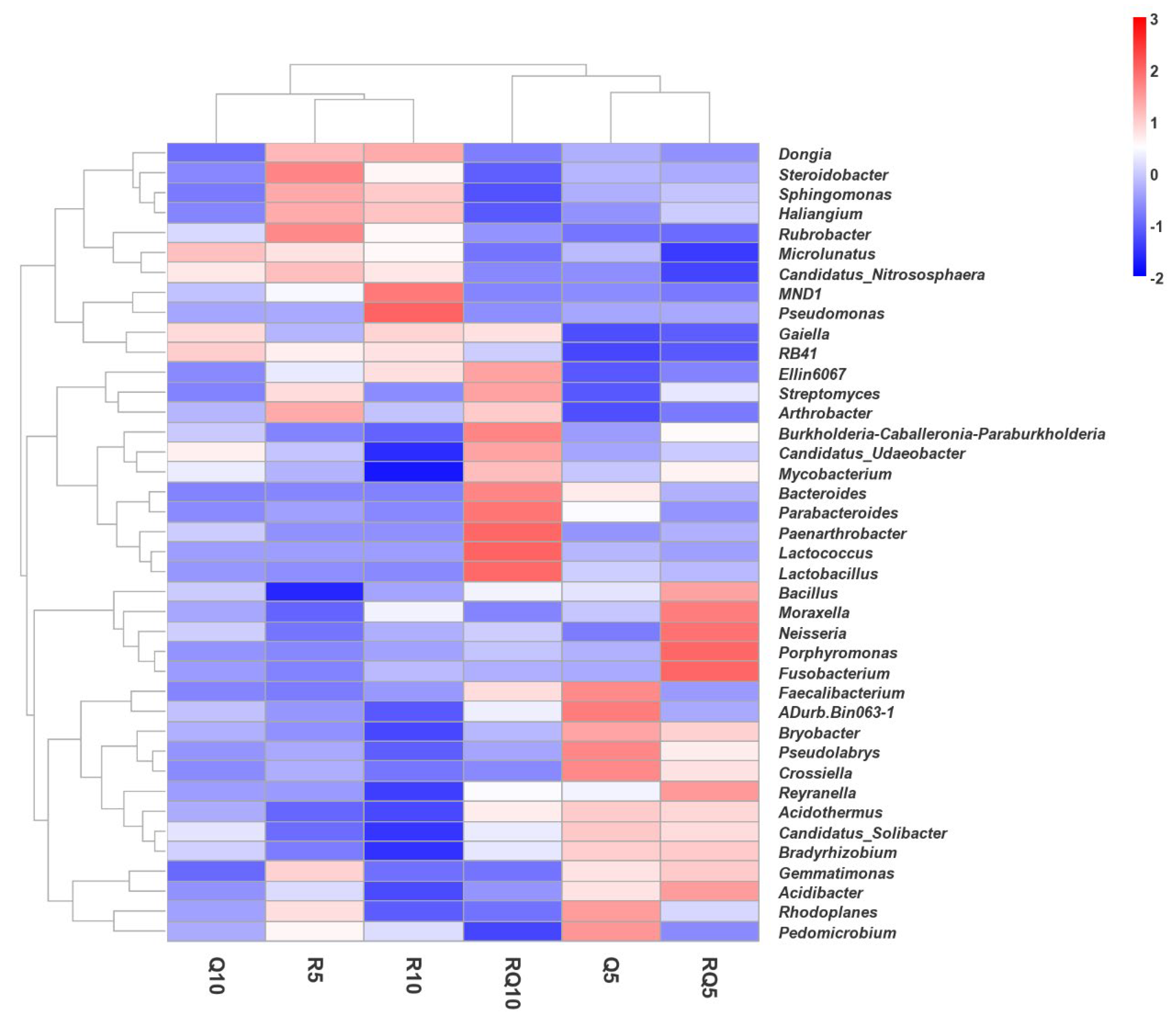 Microorganisms 12 01773 g006 Microorganisms 12 01773 g006