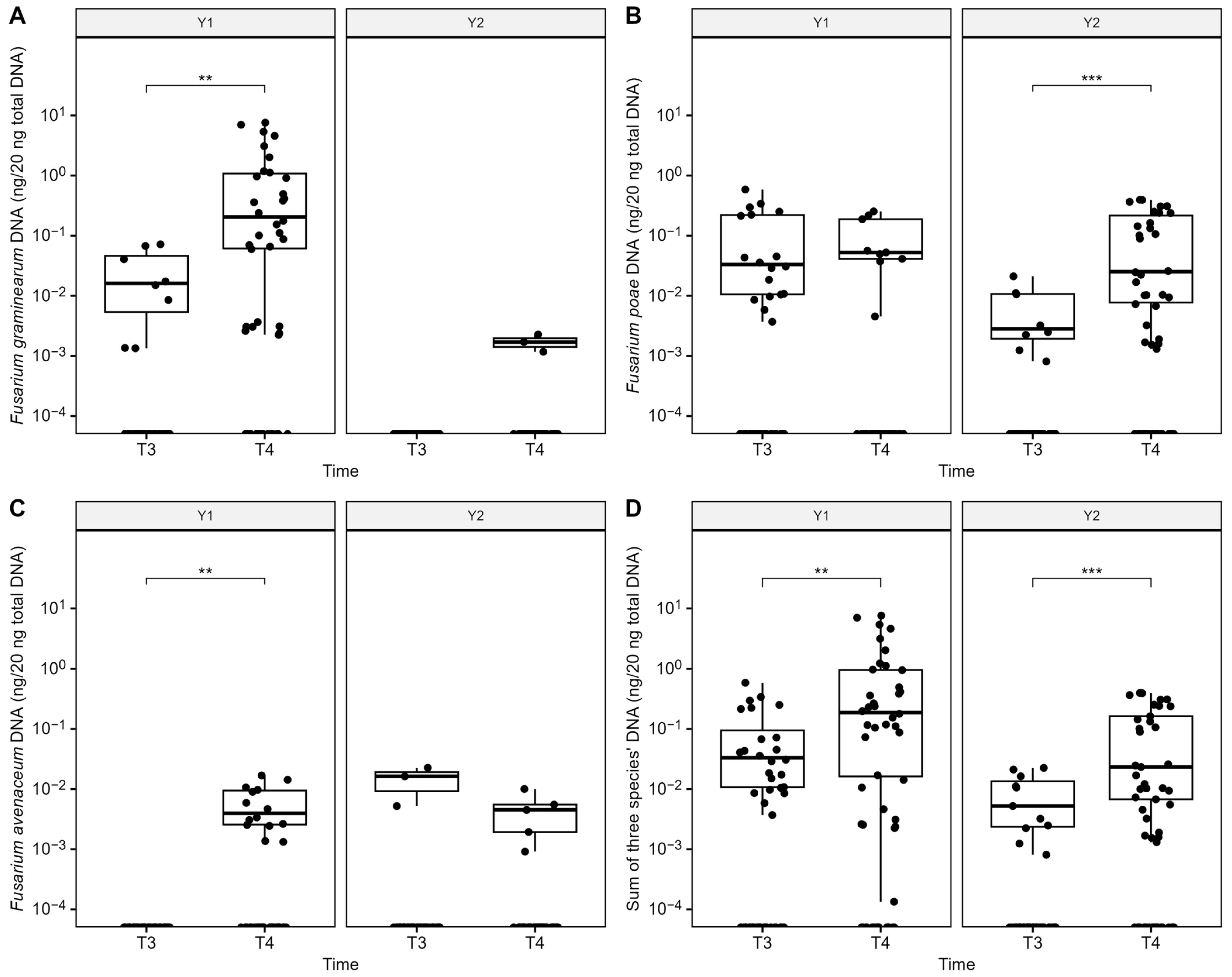 Microorganisms 12 01783 g003