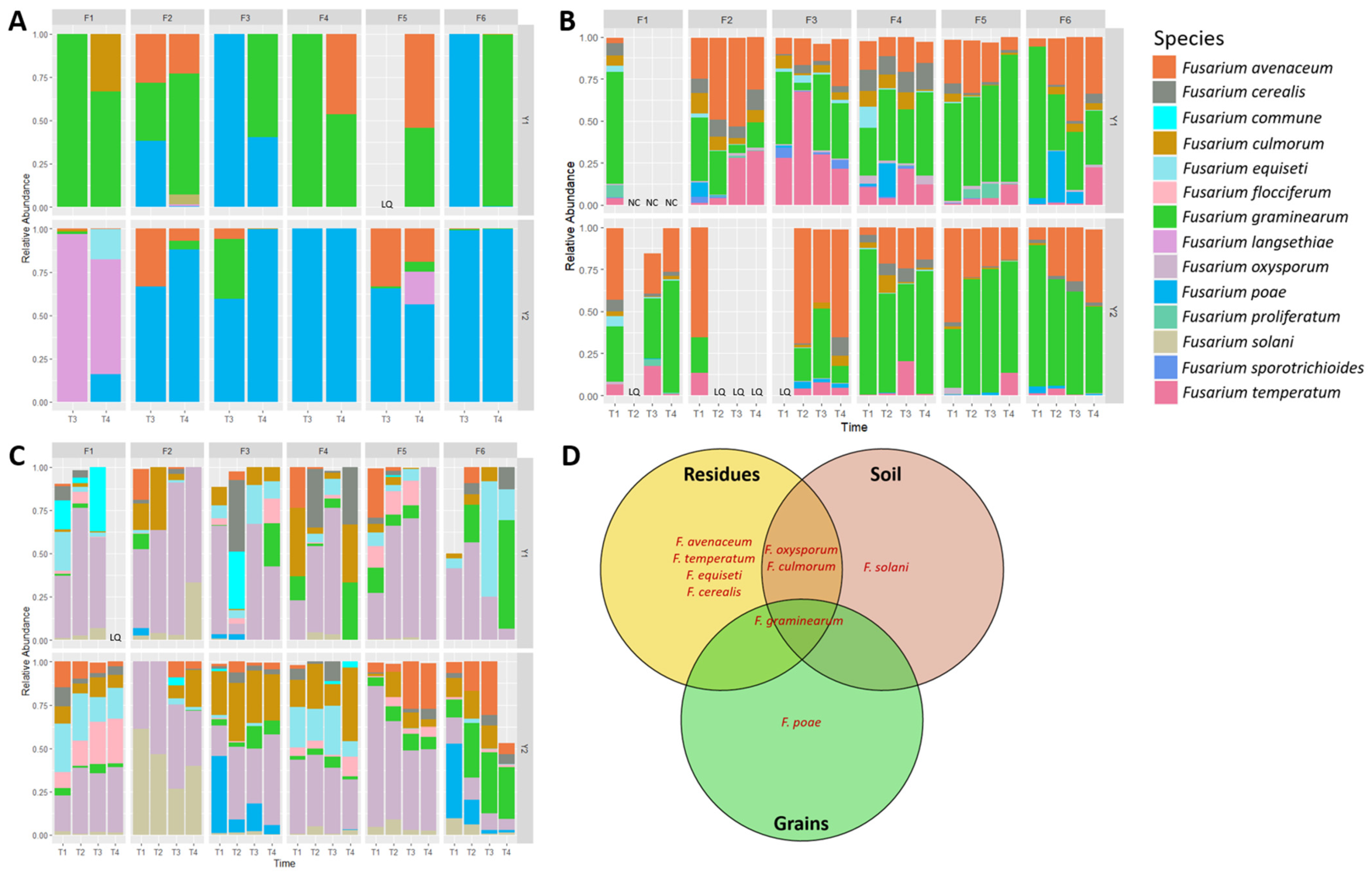 Microorganisms 12 01783 g004