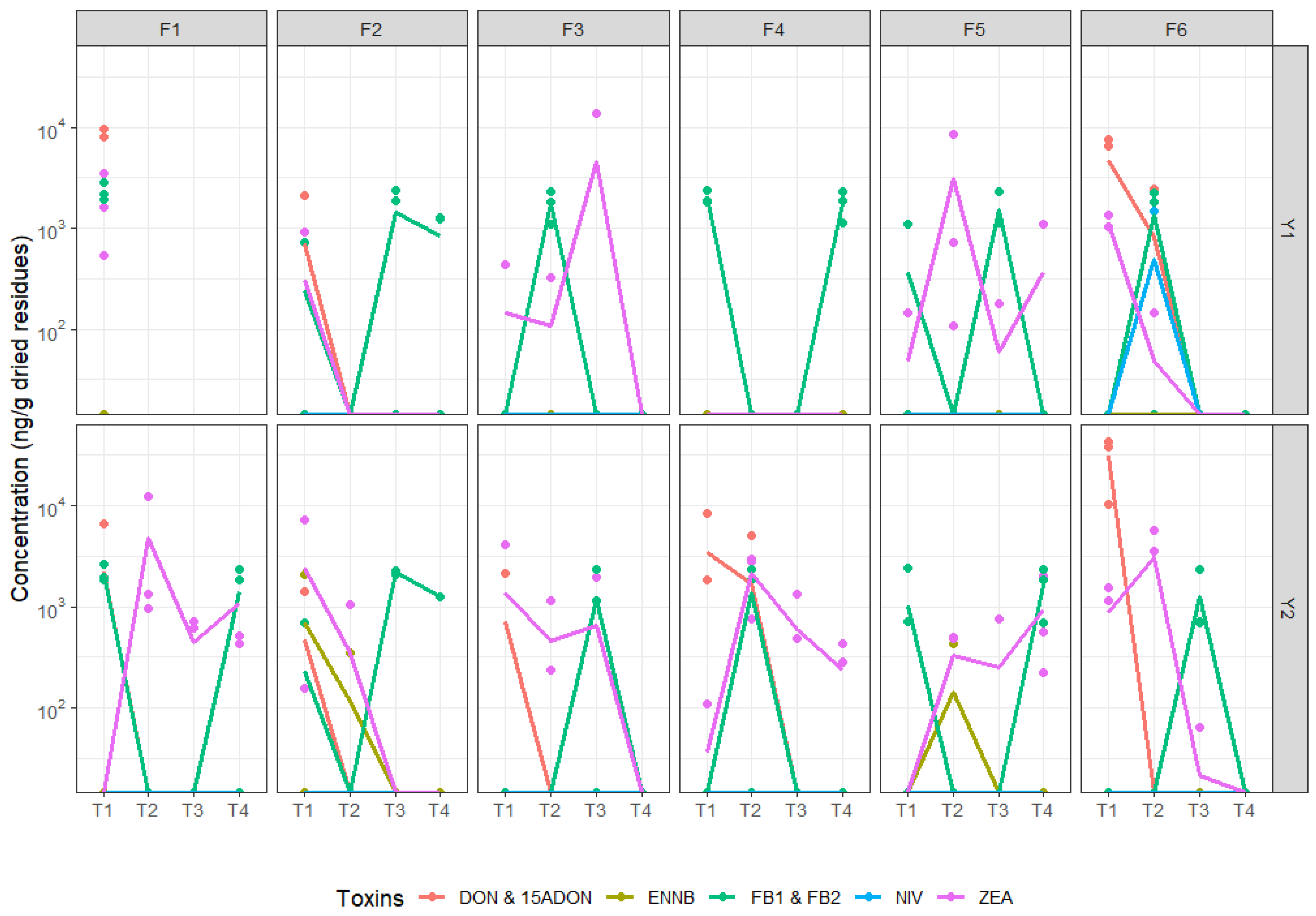 Microorganisms 12 01783 g008