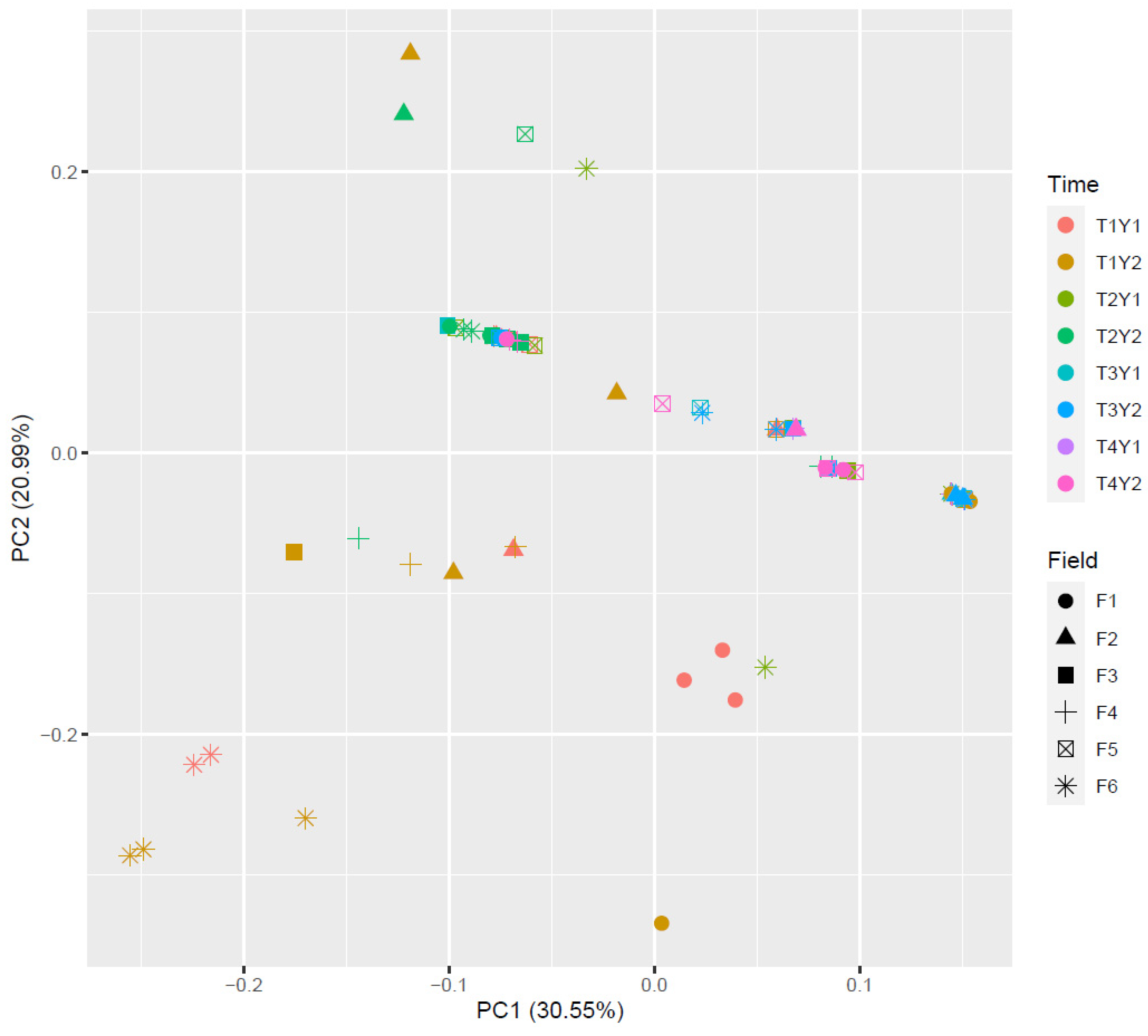 Microorganisms 12 01783 g009