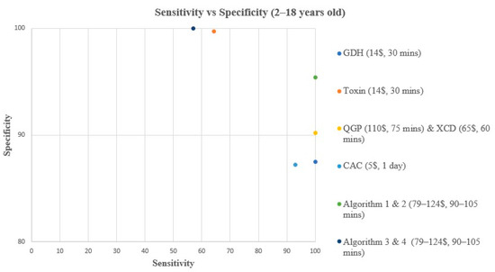 Microorganisms 12 01785 g001