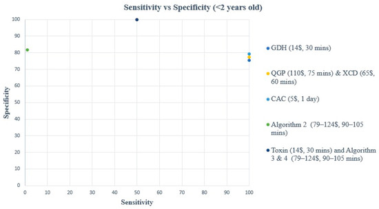 Microorganisms 12 01785 g002