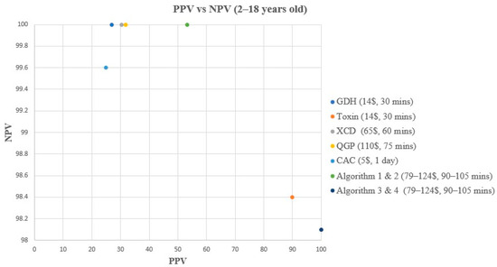 Microorganisms 12 01785 g003