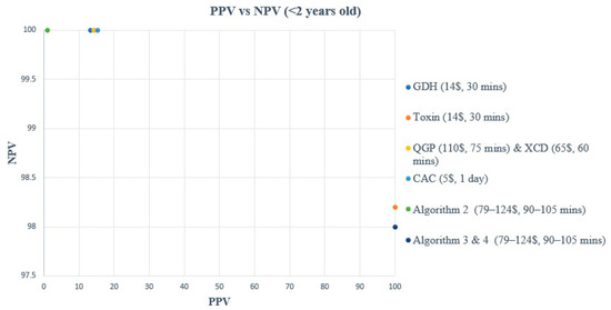 Microorganisms 12 01785 g004