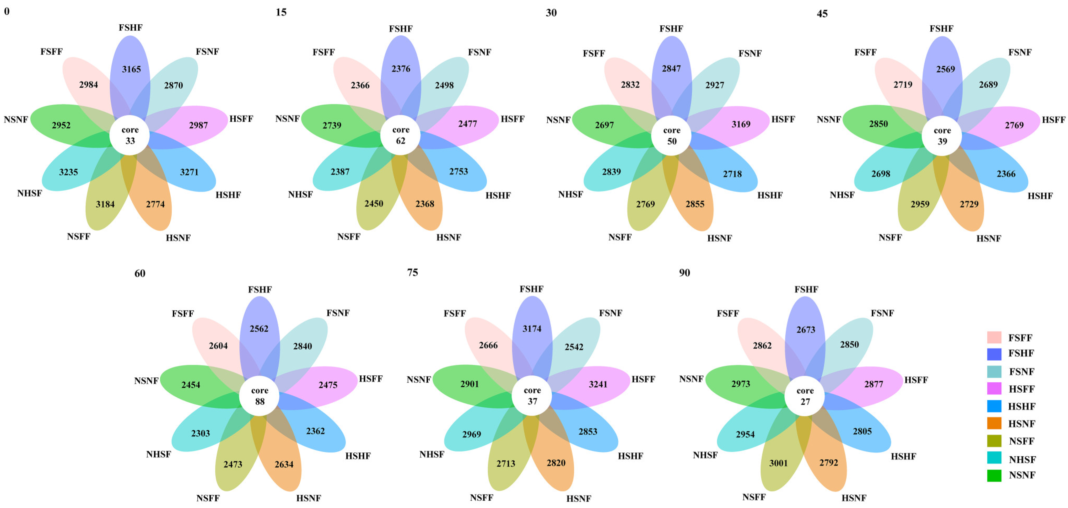 Microorganisms 12 01788 g003