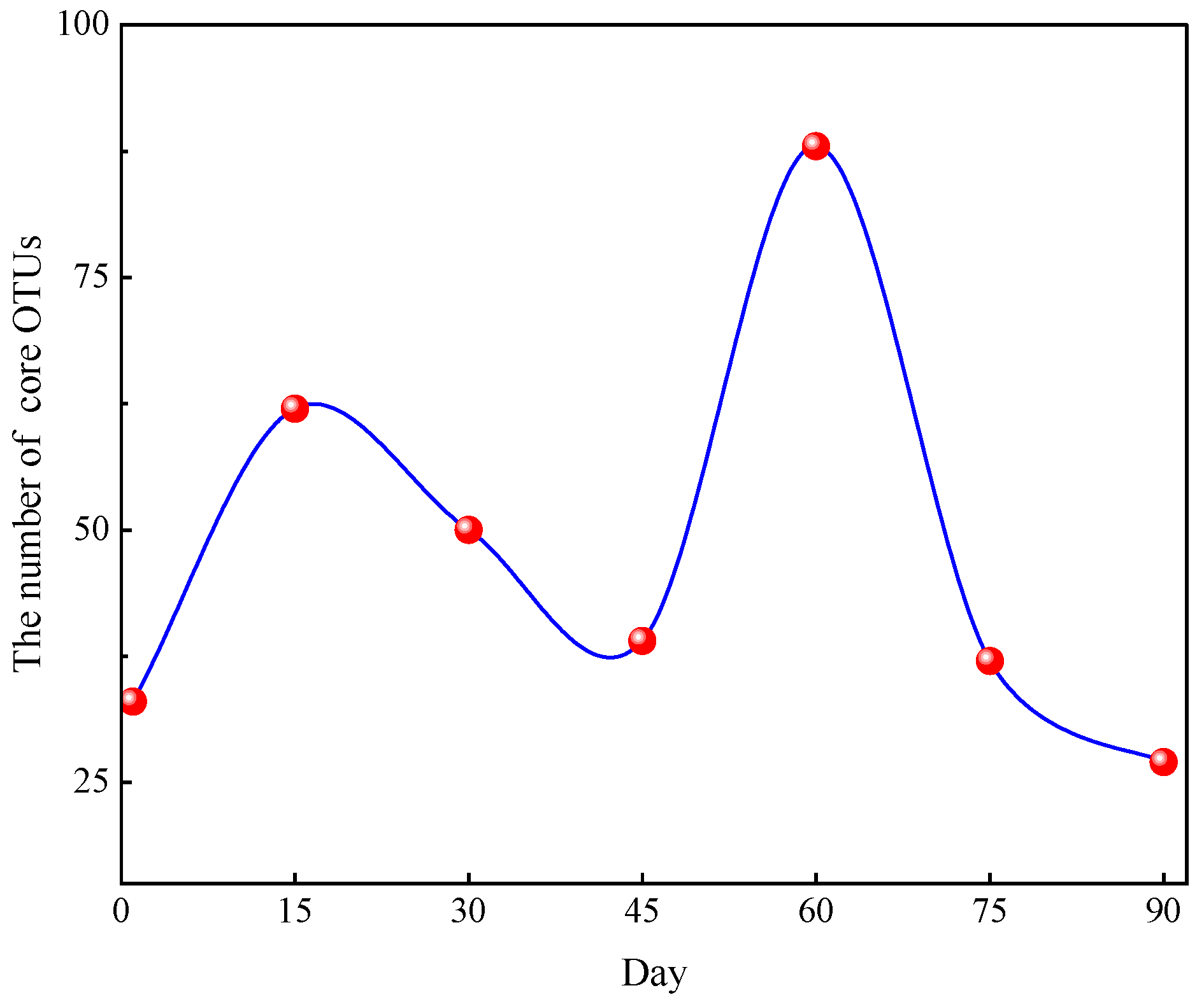 Microorganisms 12 01788 g004