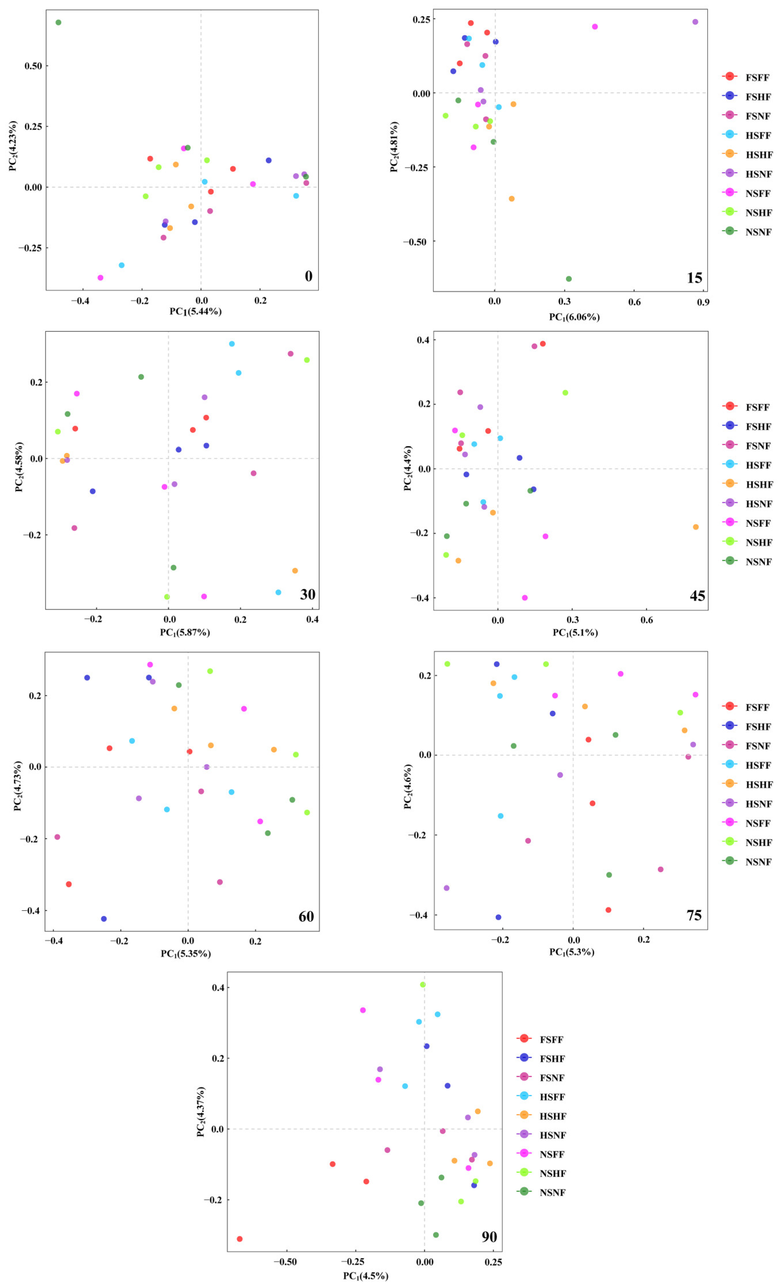 Microorganisms 12 01788 g005