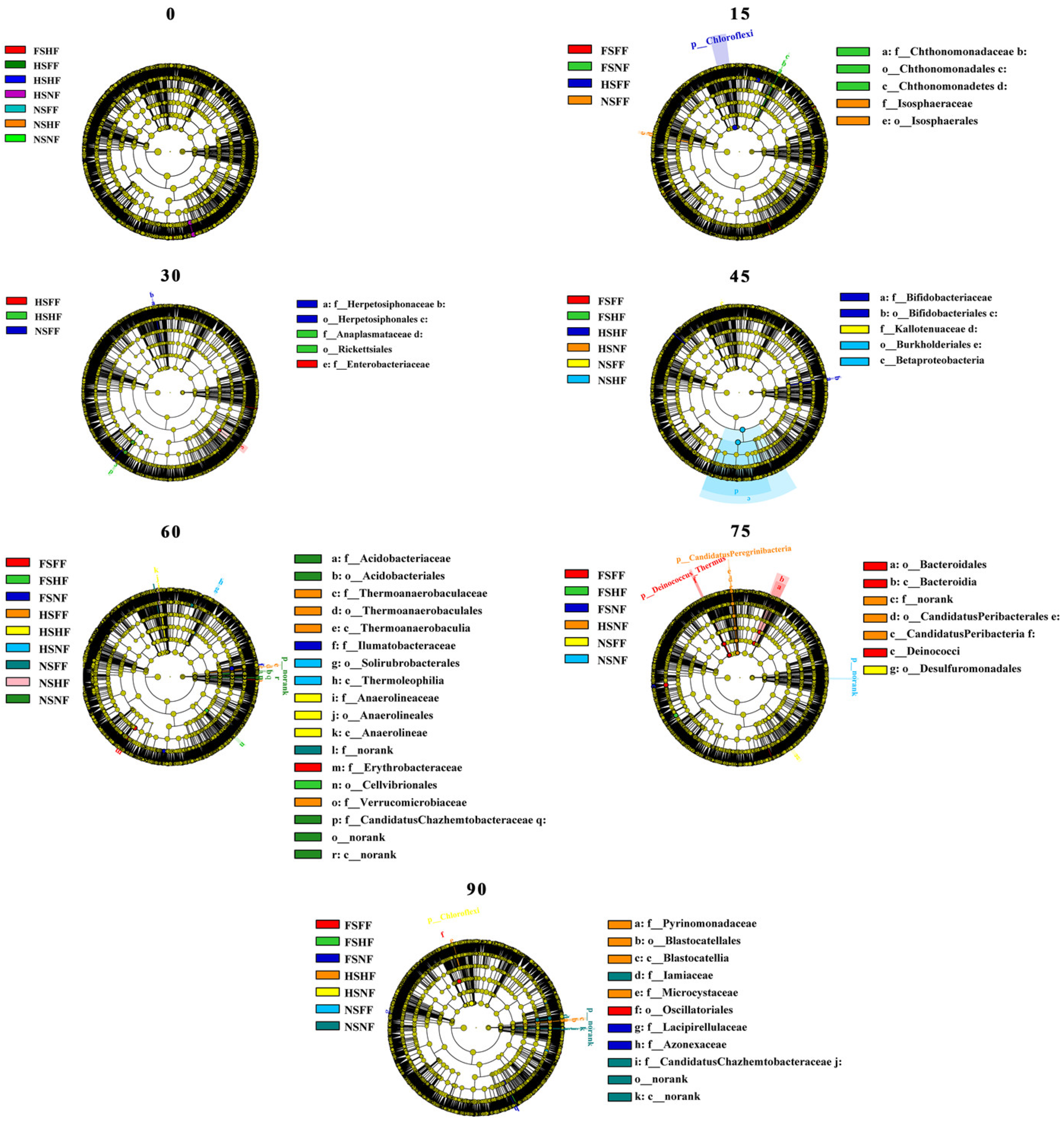 Microorganisms 12 01788 g007