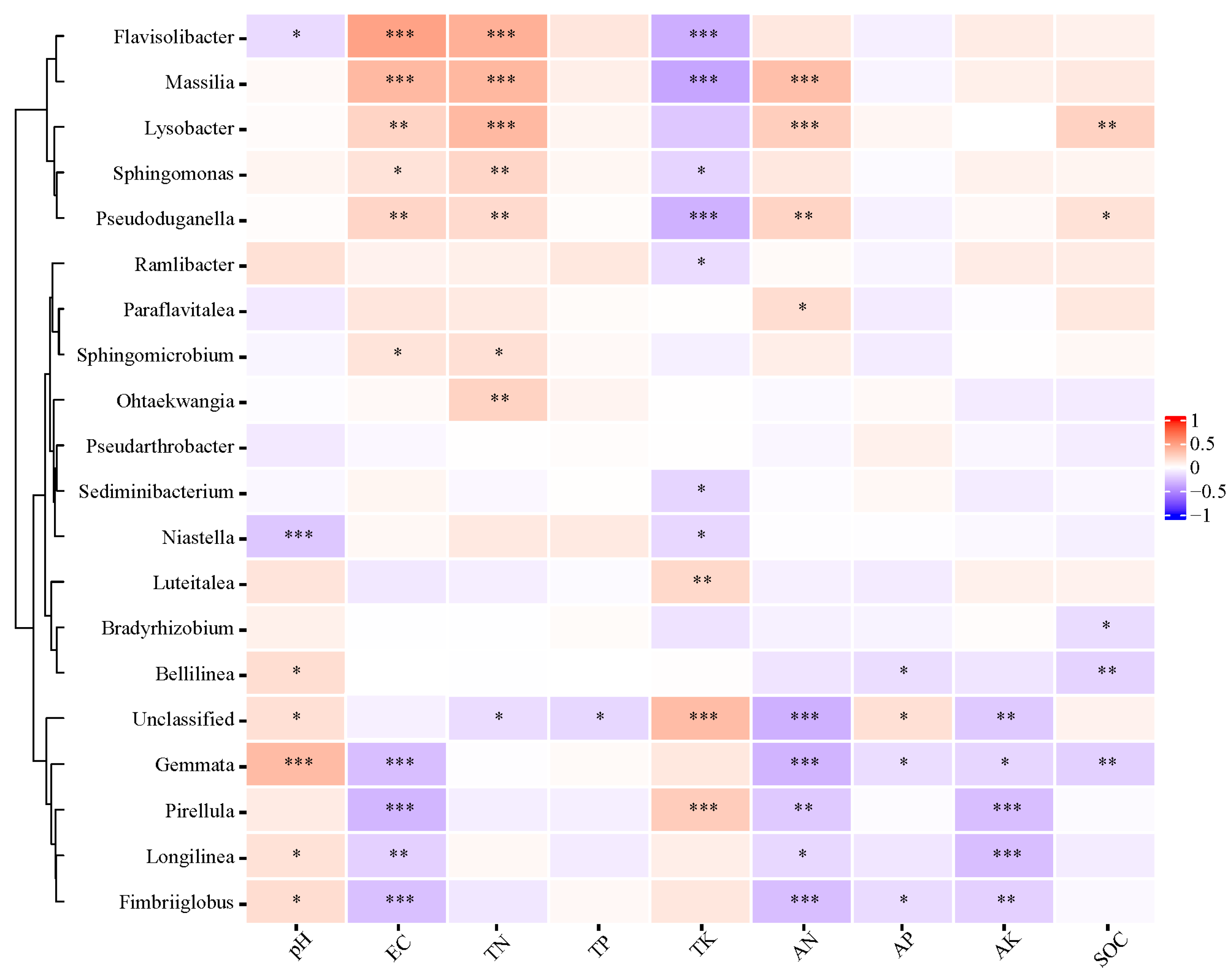 Microorganisms 12 01788 g008