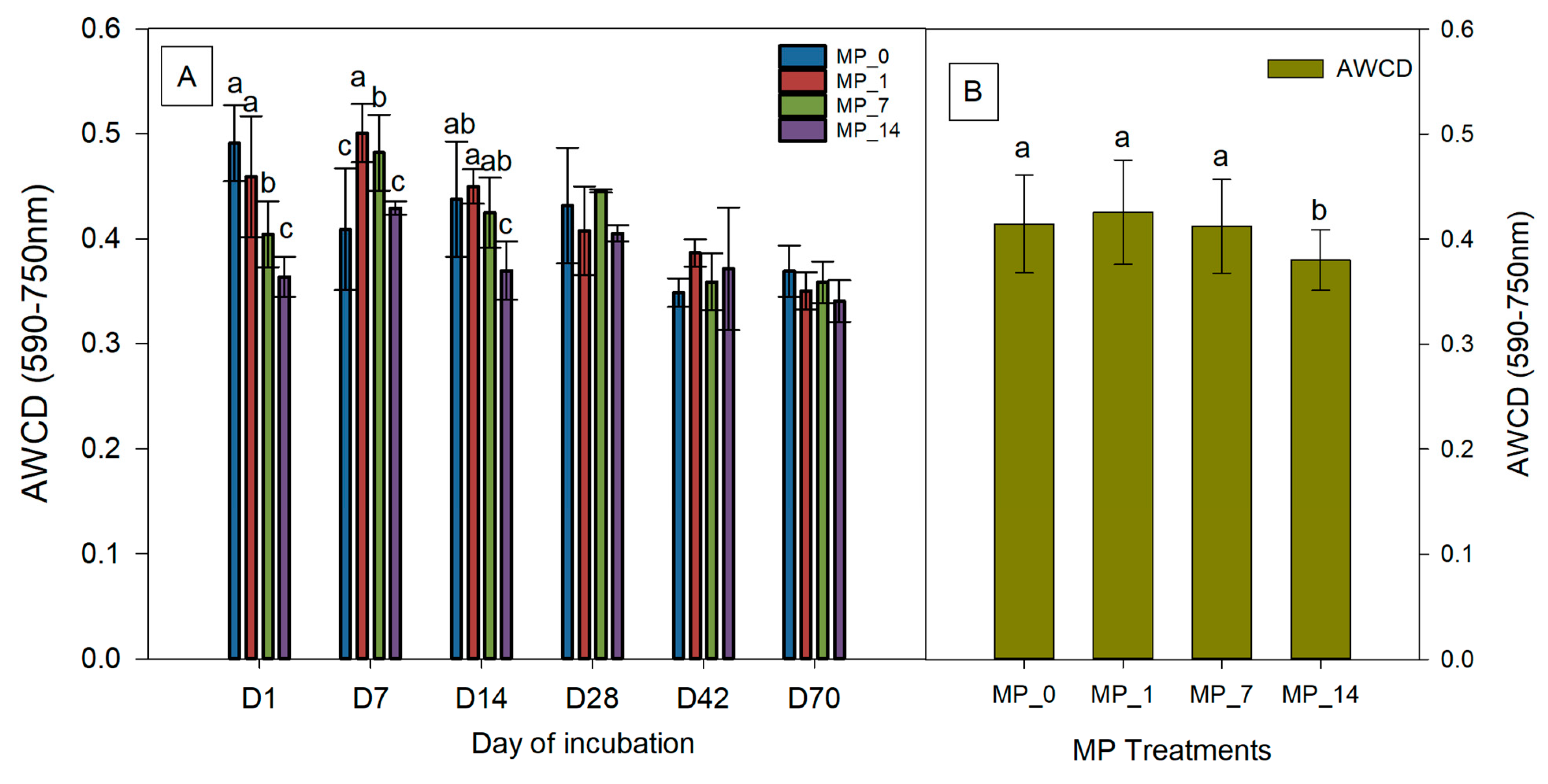 Microorganisms 12 01790 g003