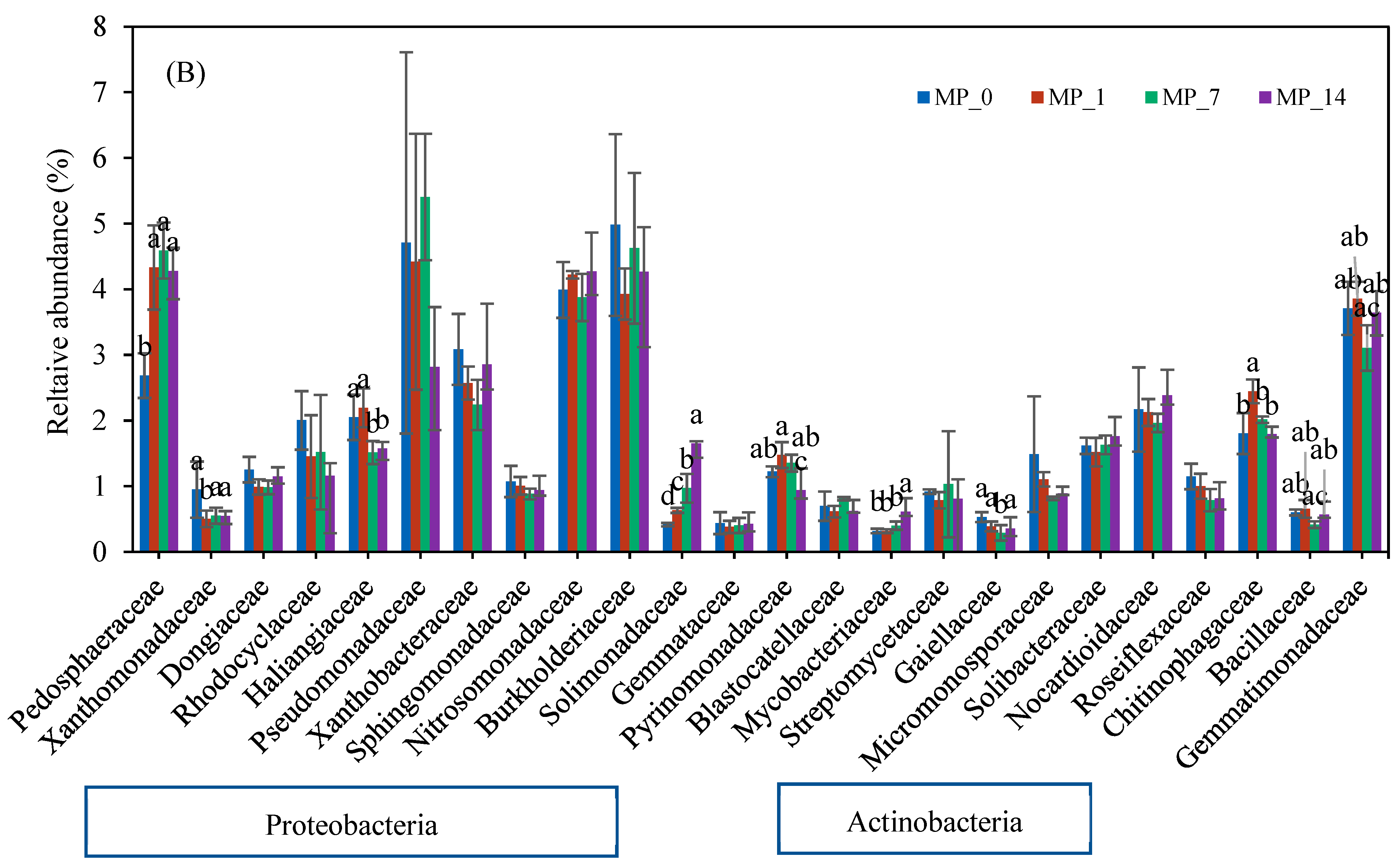 Microorganisms 12 01790 g005b