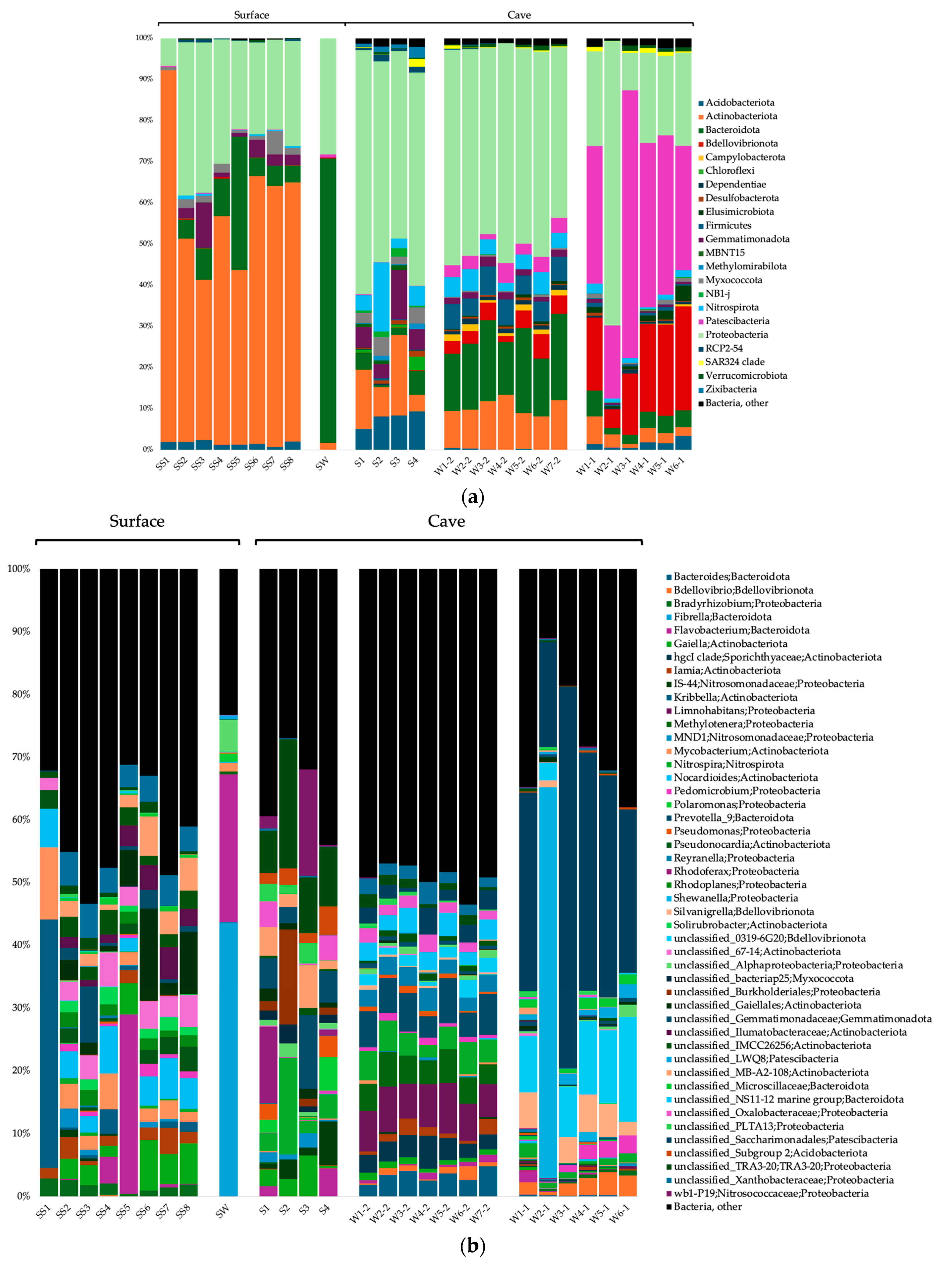 Microorganisms 12 01791 g002