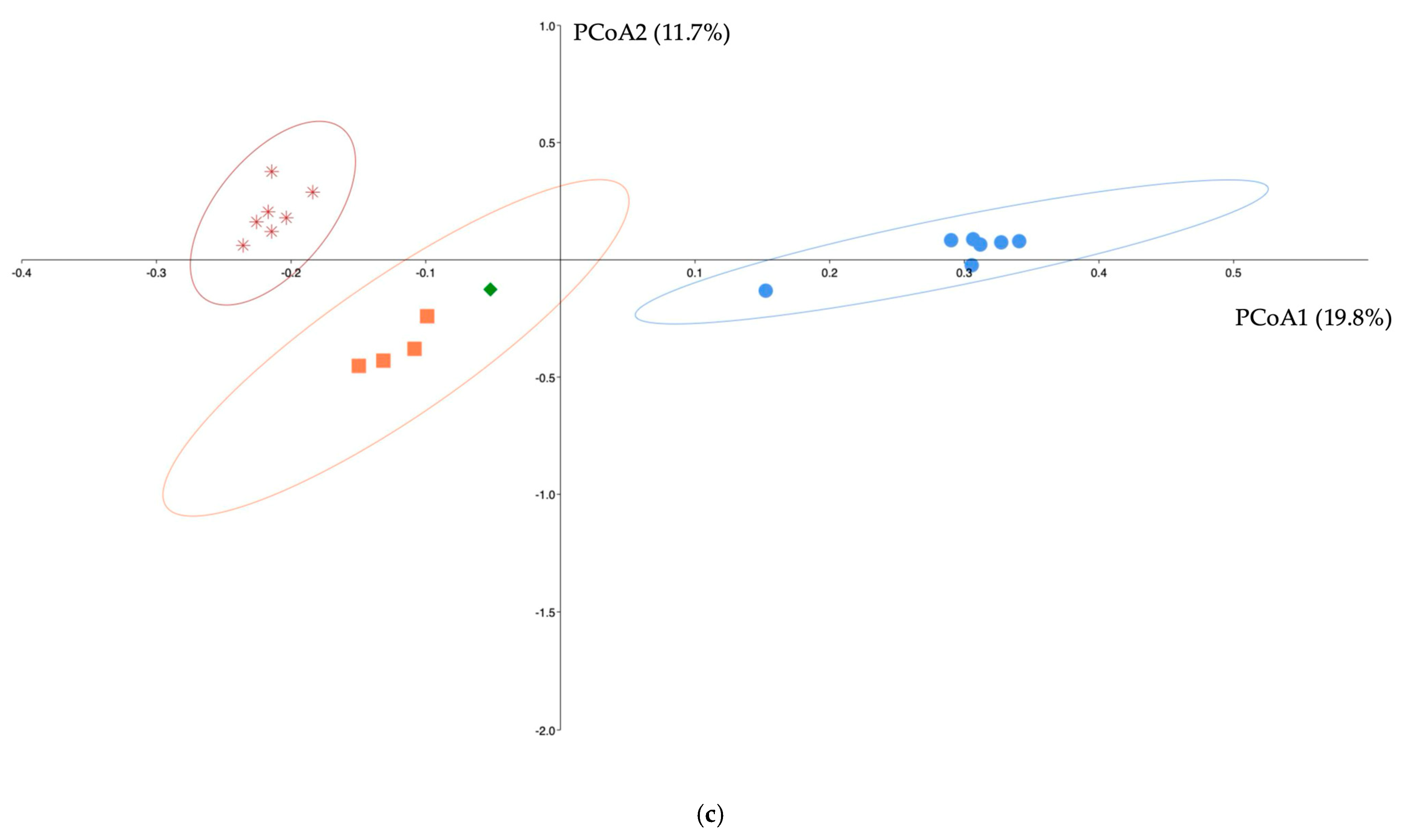 Microorganisms 12 01791 g005b