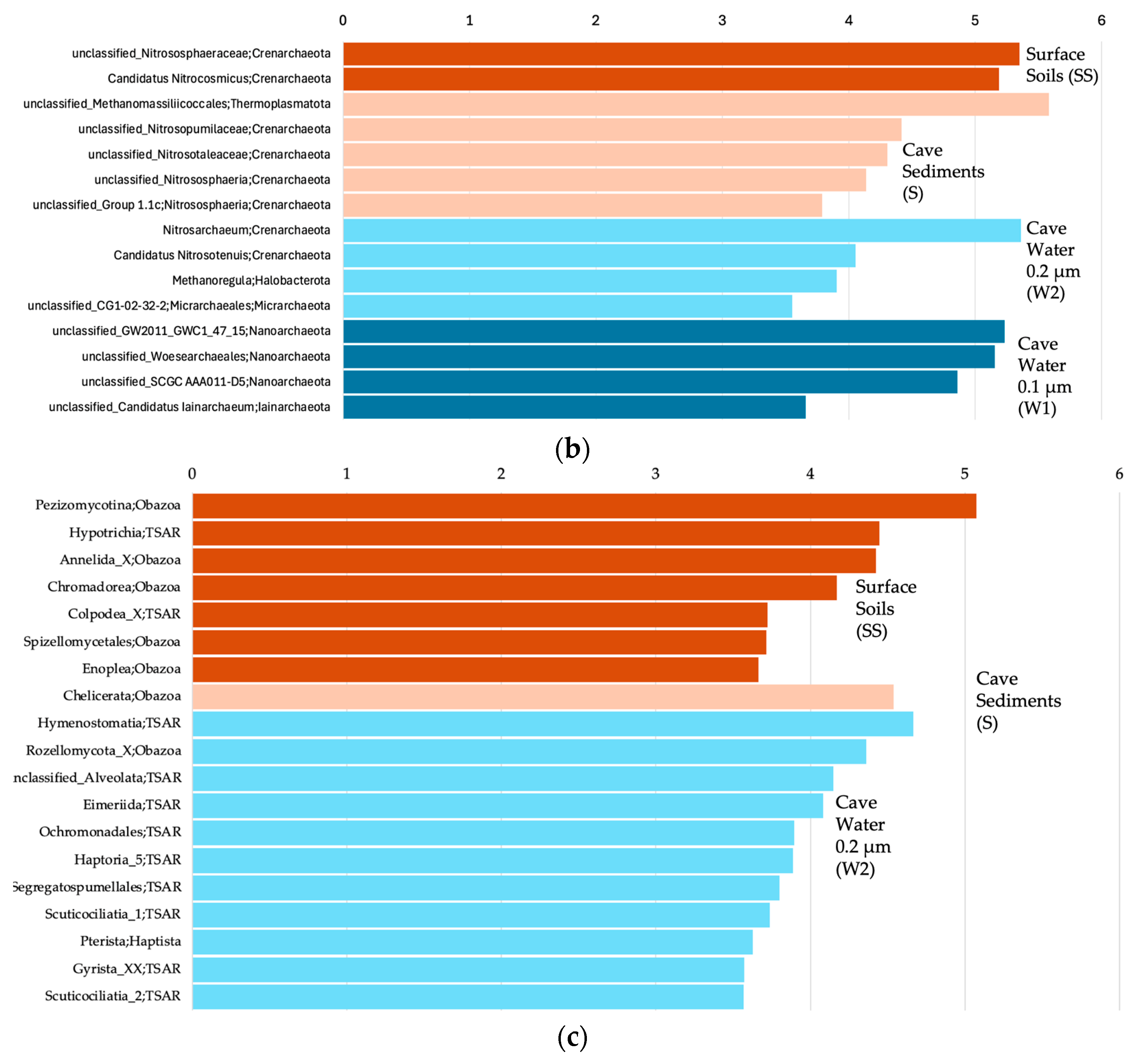 Microorganisms 12 01791 g006b