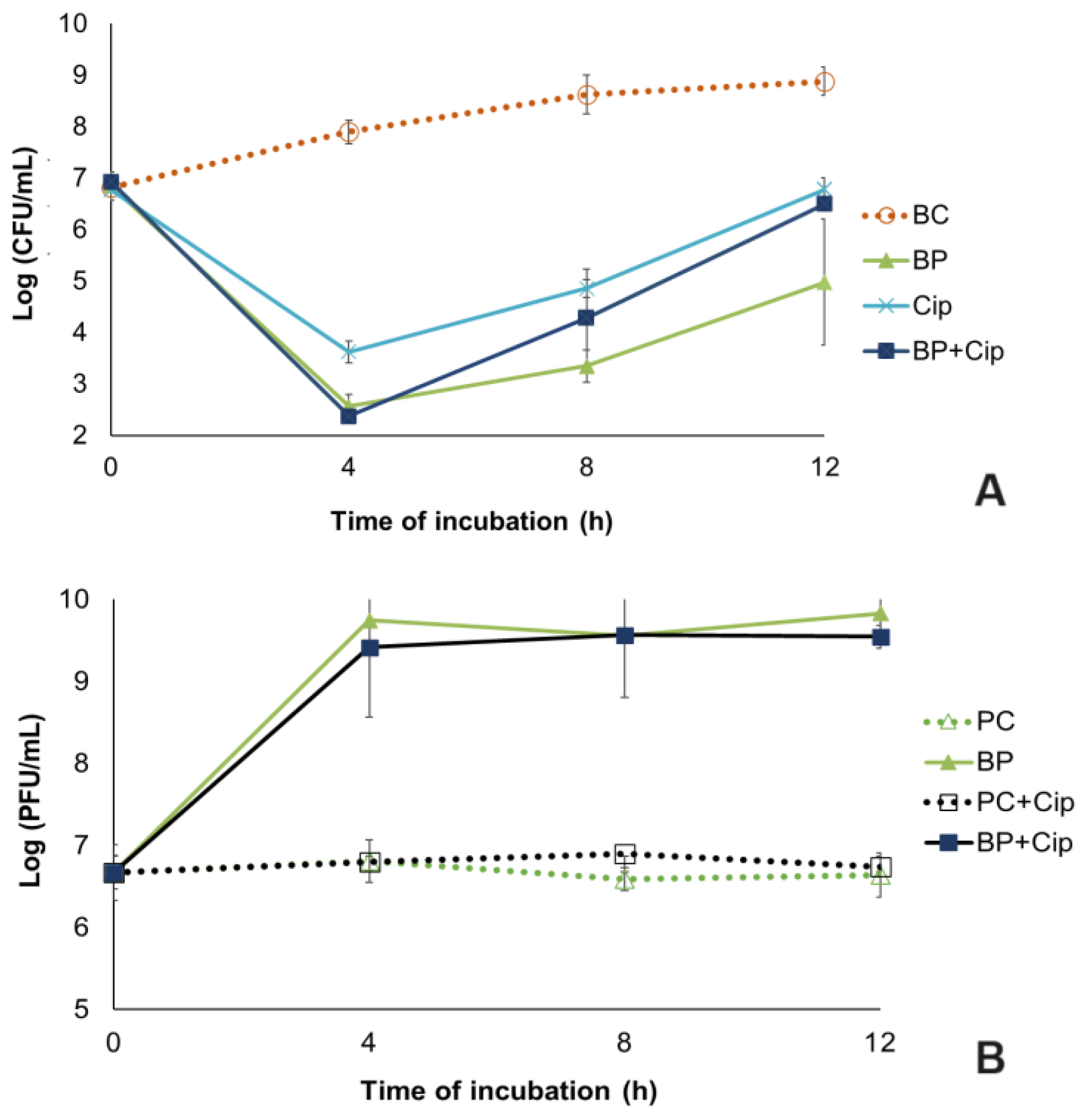 Microorganisms 12 01795 g005