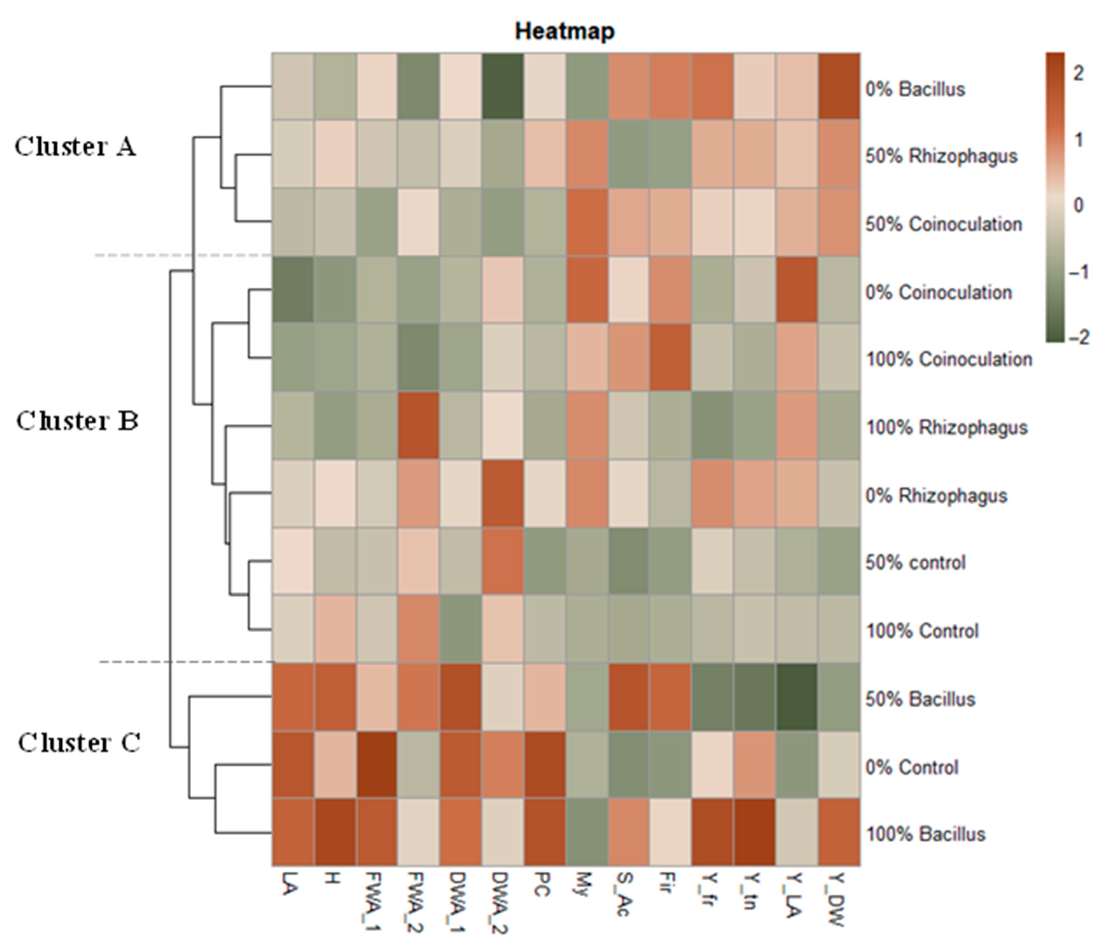 Microorganisms 12 01816 g007 Microorganisms 12 01816 g007