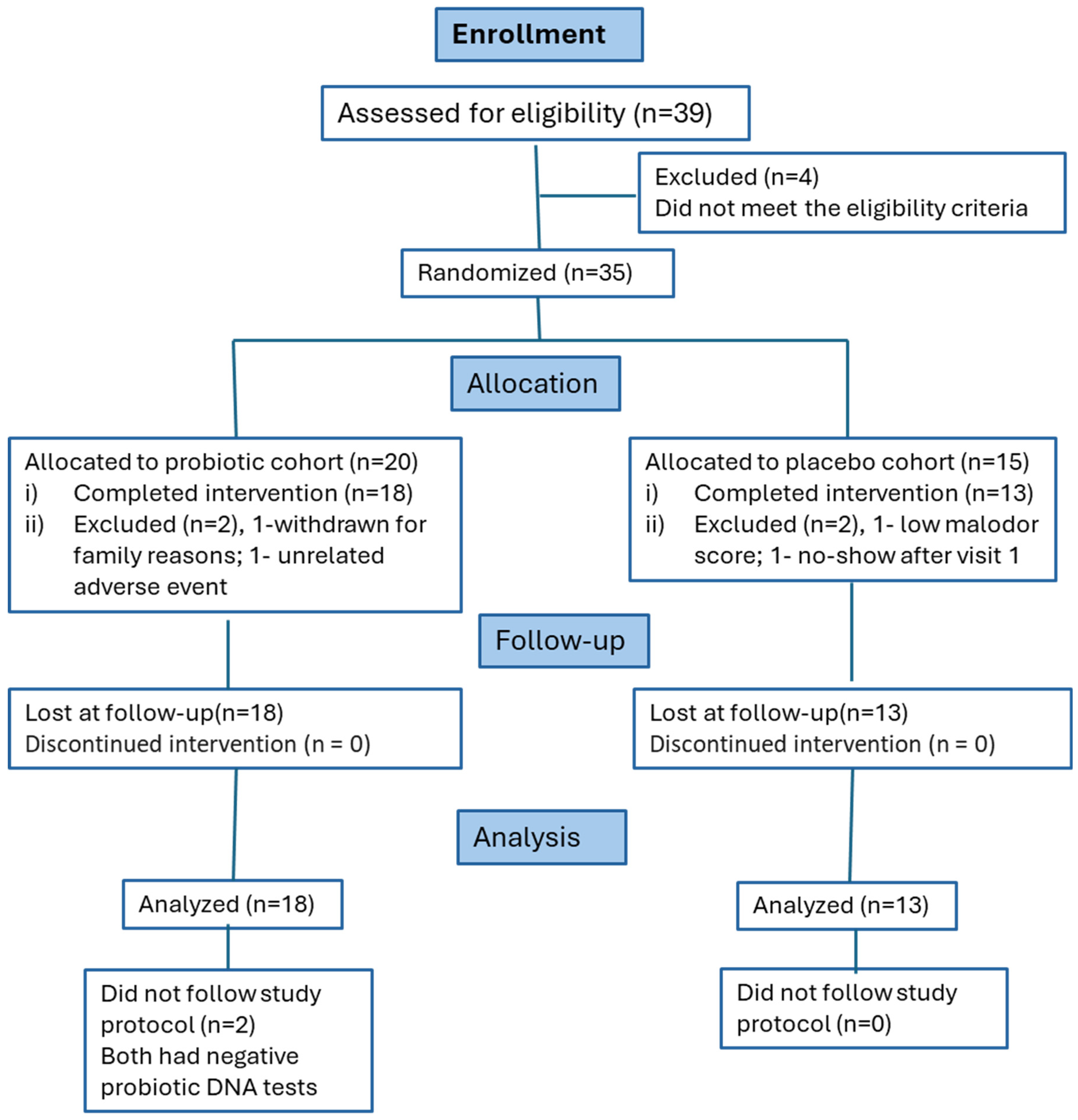 Microorganisms 12 01821 g003