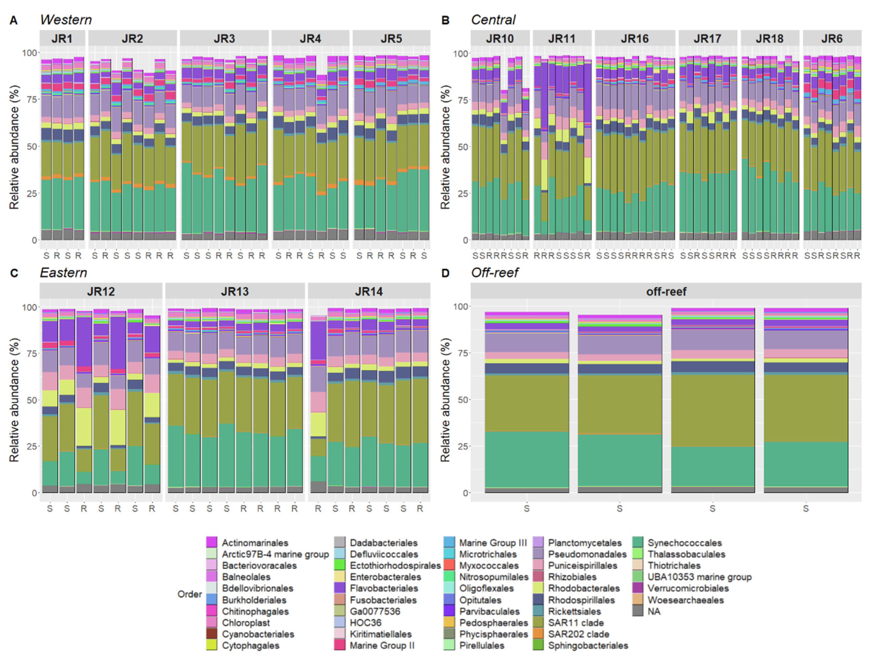 Microorganisms 12 01822 g006