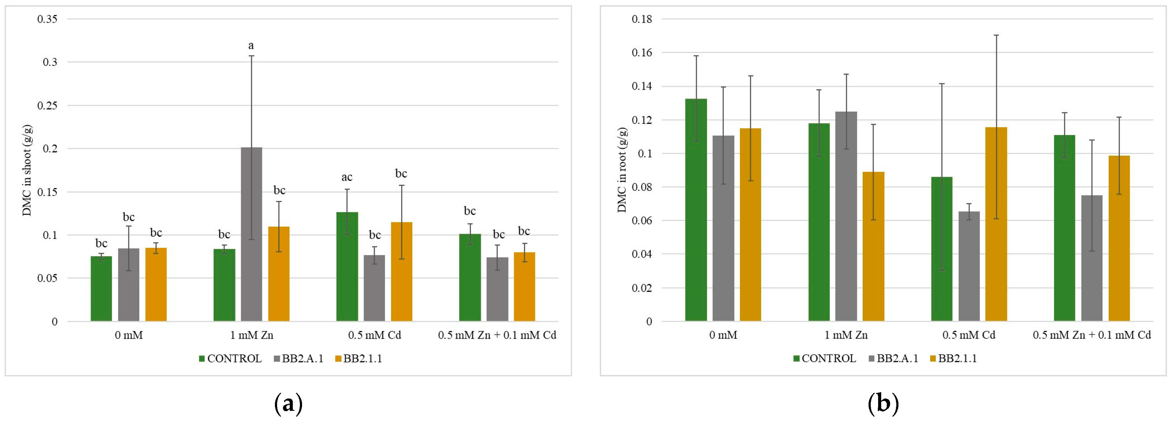 Microorganisms 12 01823 g006