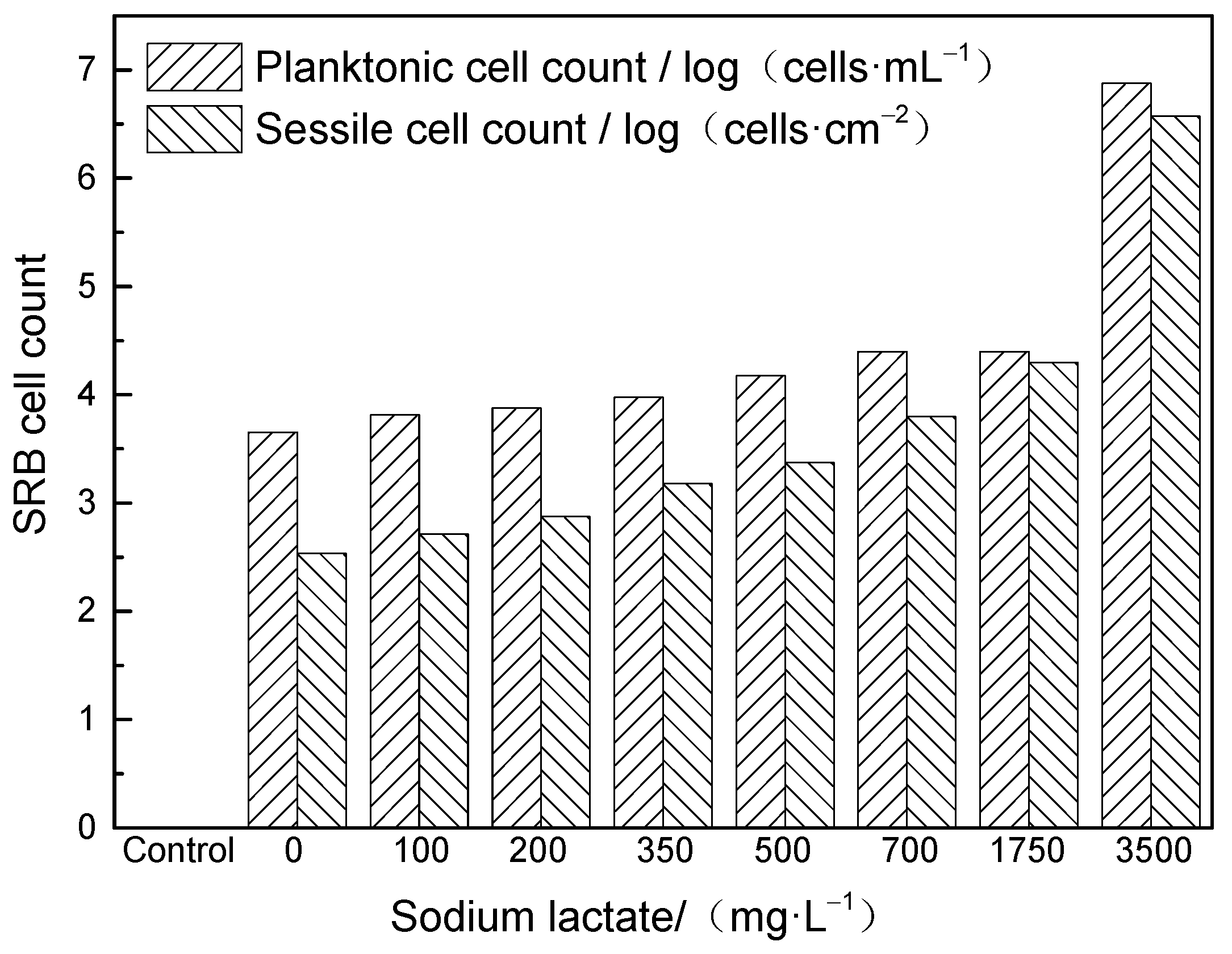 Microorganisms 12 01826 g003