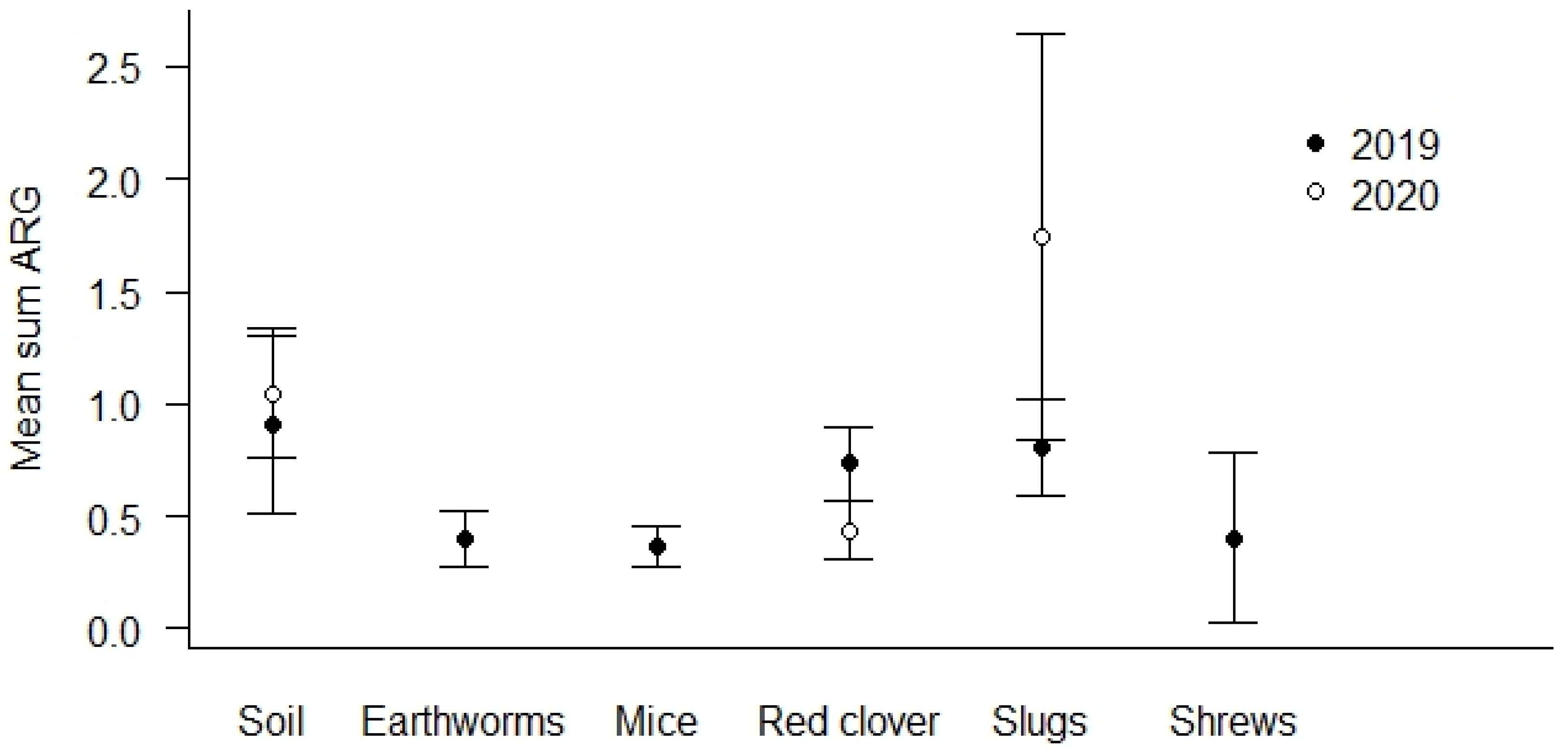 Microorganisms 12 01854 g003
